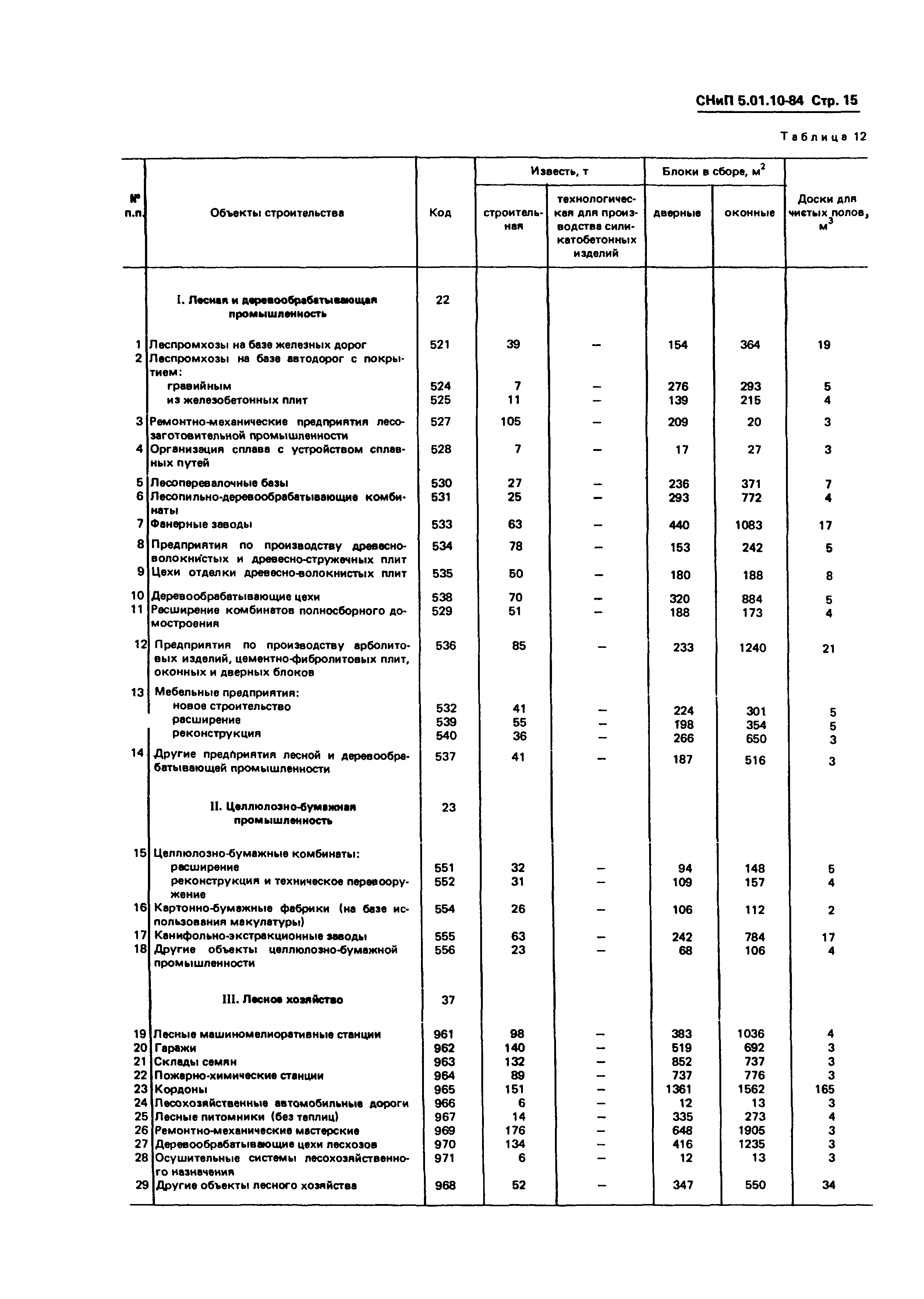 СНиП 5.01.10-84