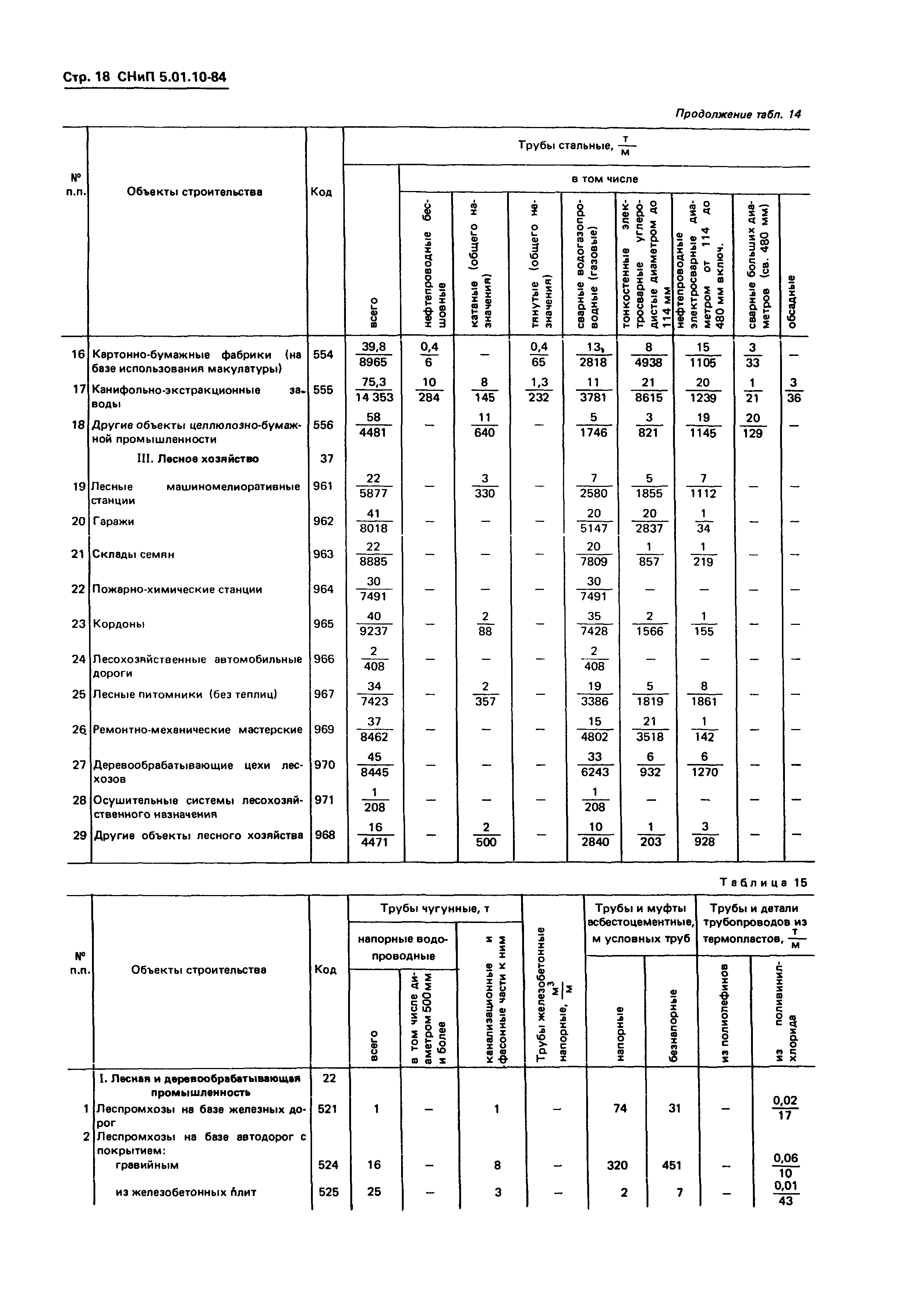 СНиП 5.01.10-84