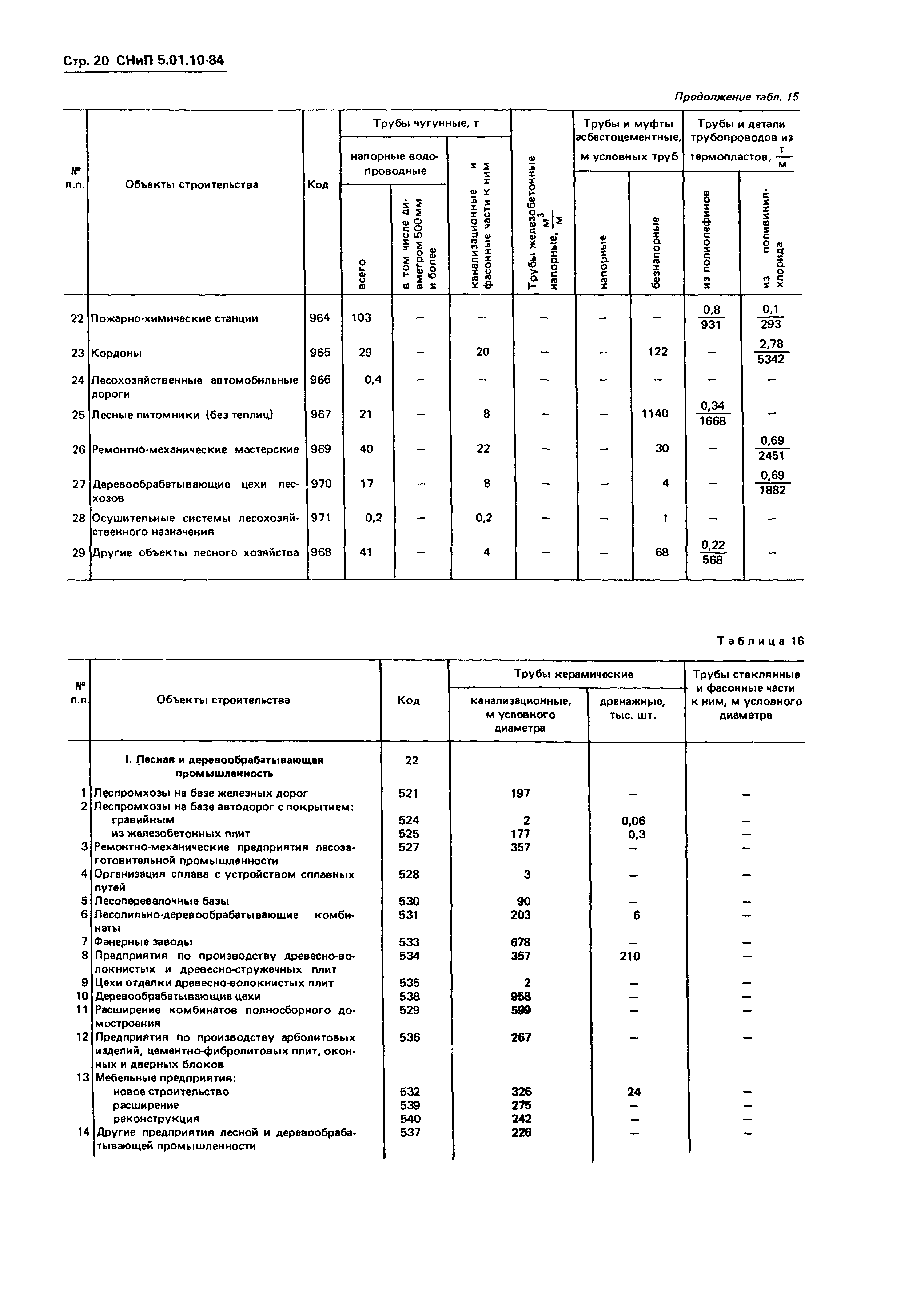 СНиП 5.01.10-84