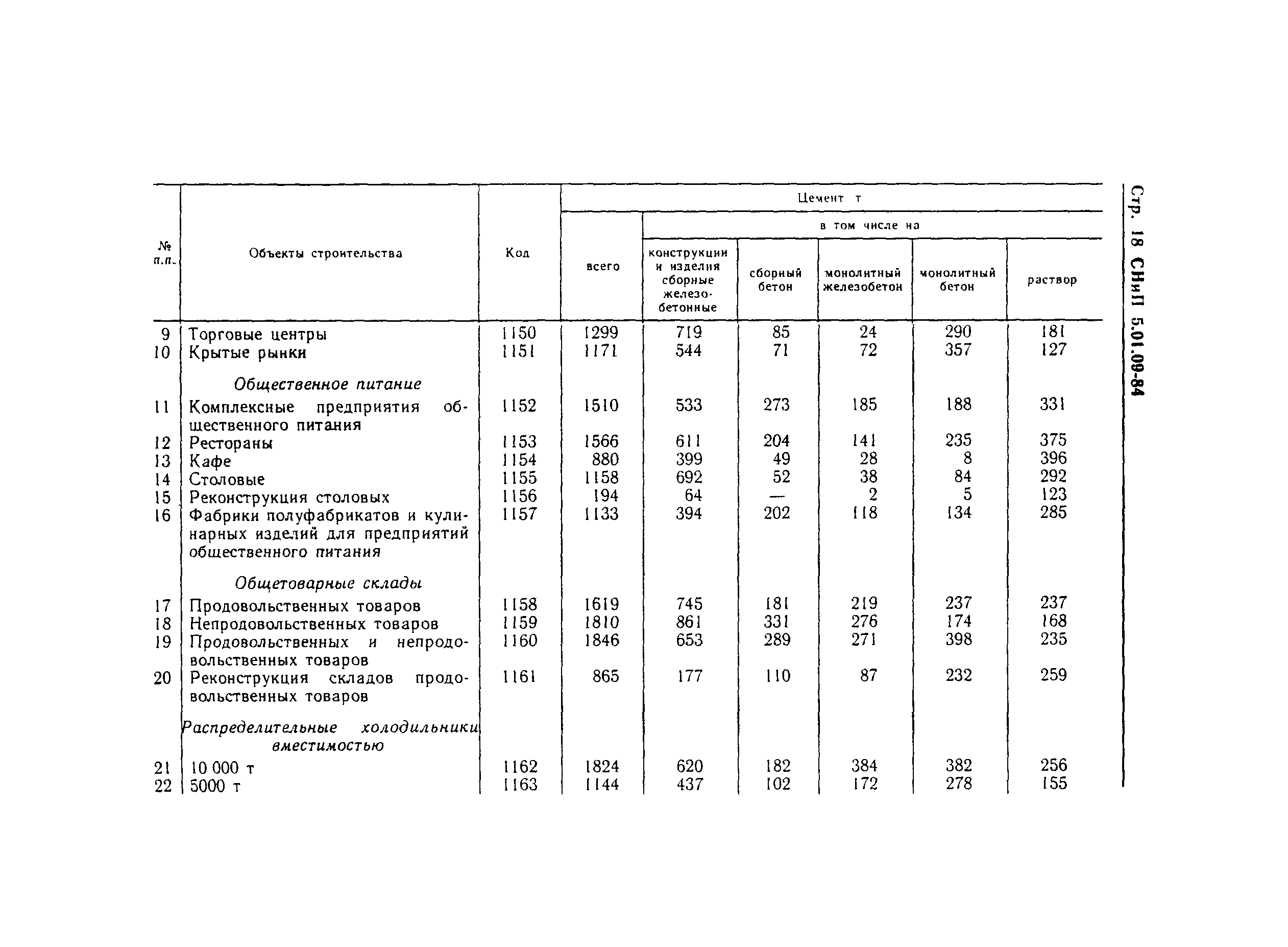 СНиП 5.01.09-84