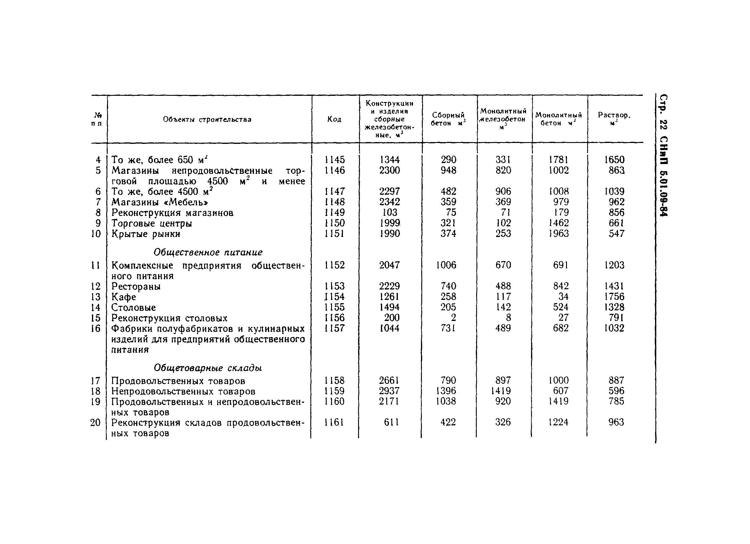 СНиП 5.01.09-84