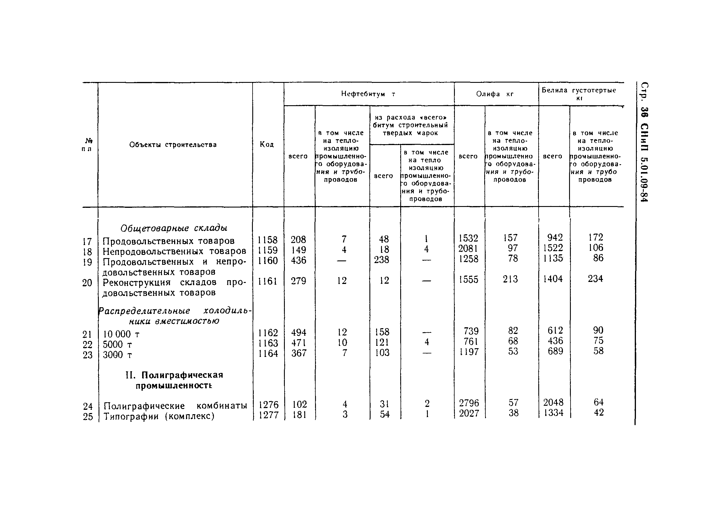 СНиП 5.01.09-84