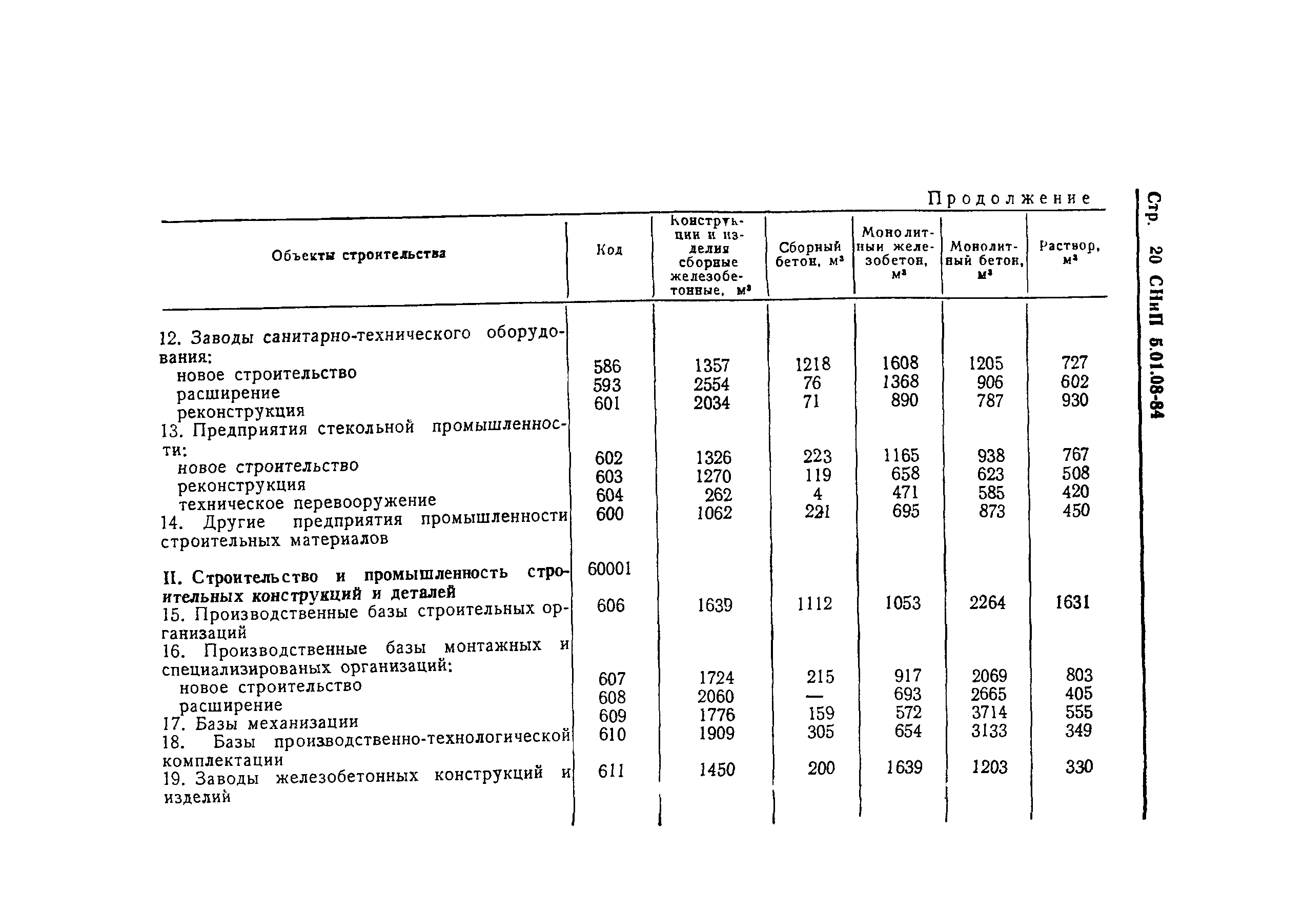 СНиП 5.01.08-84