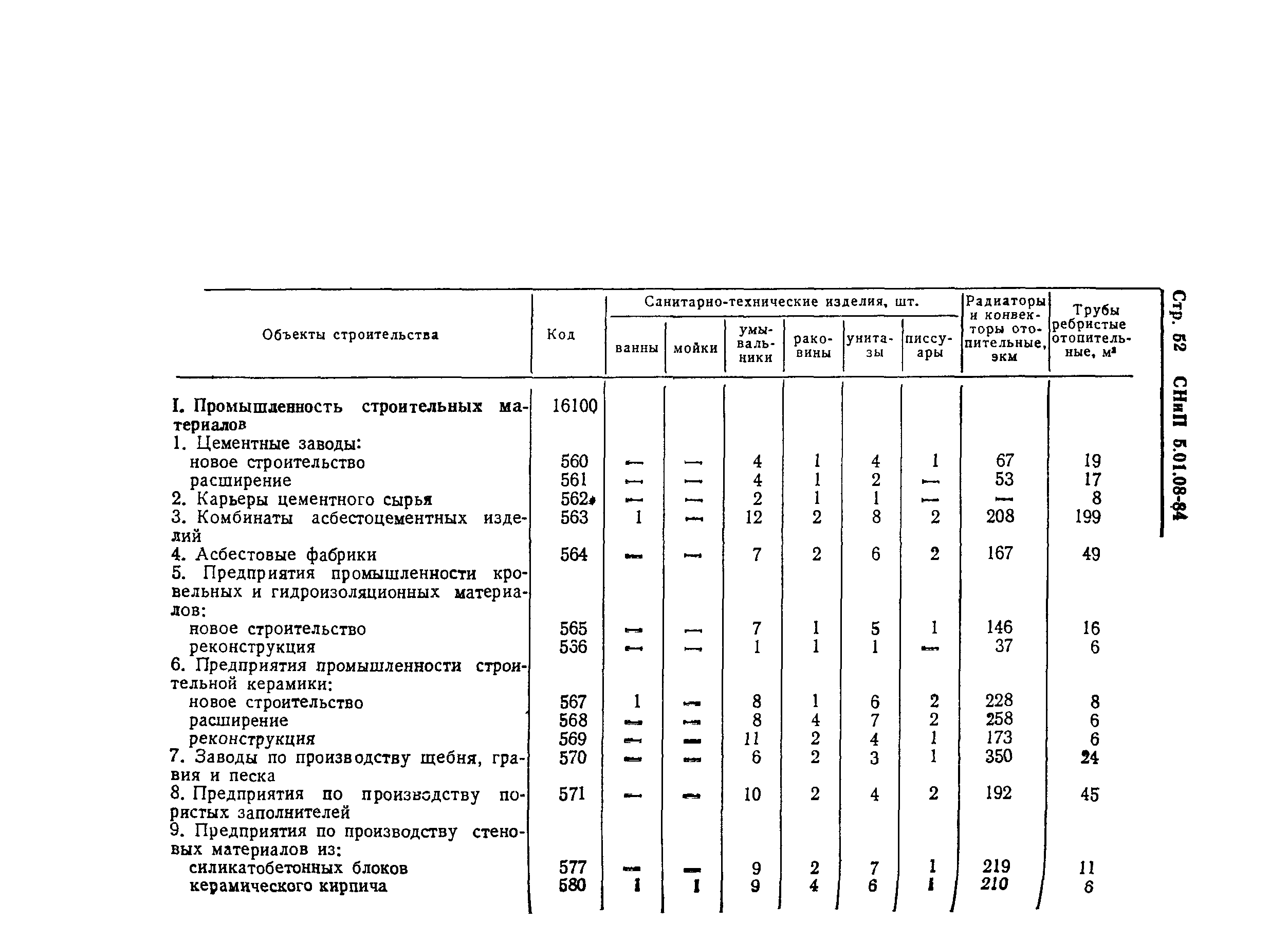 СНиП 5.01.08-84