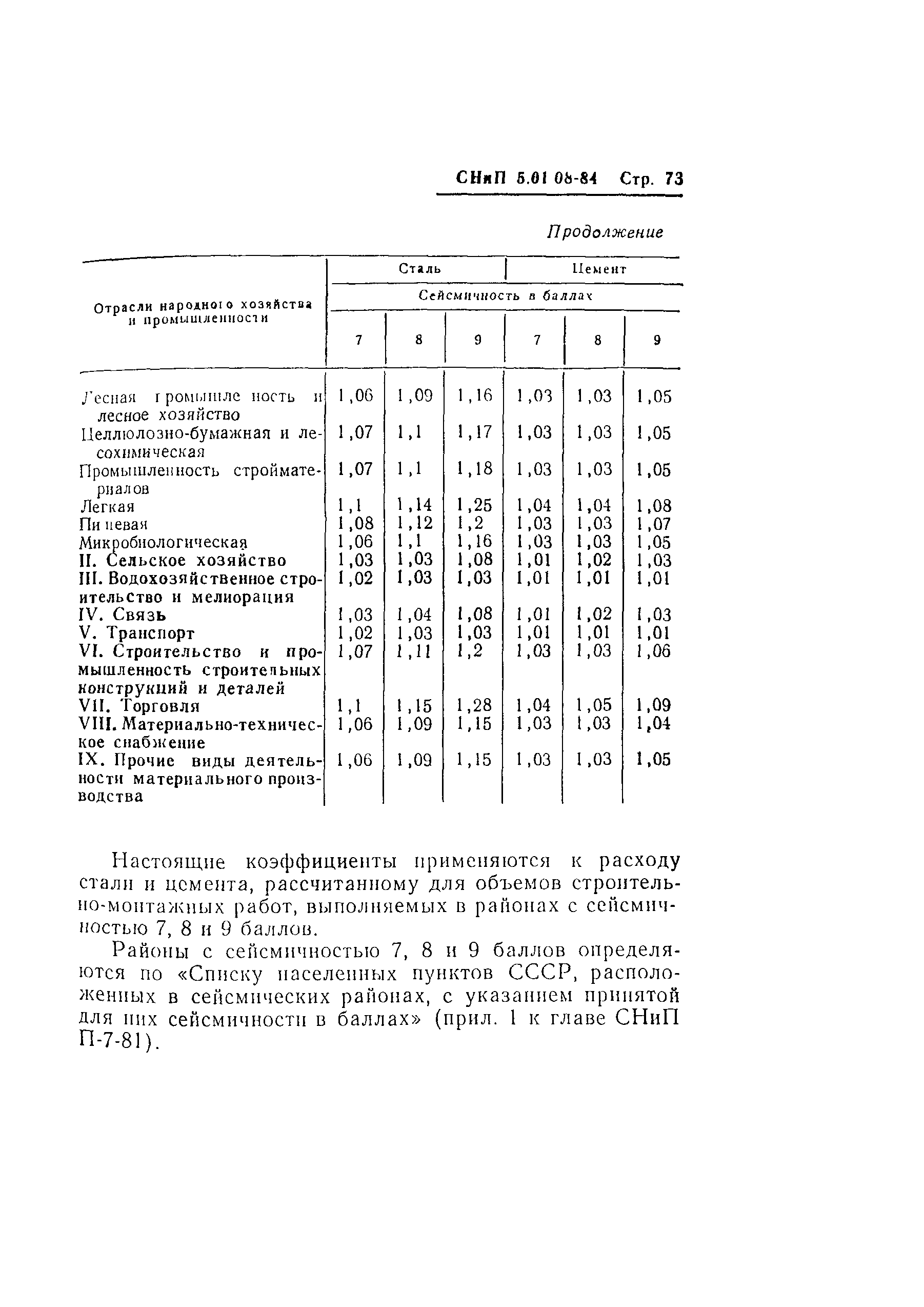 СНиП 5.01.08-84