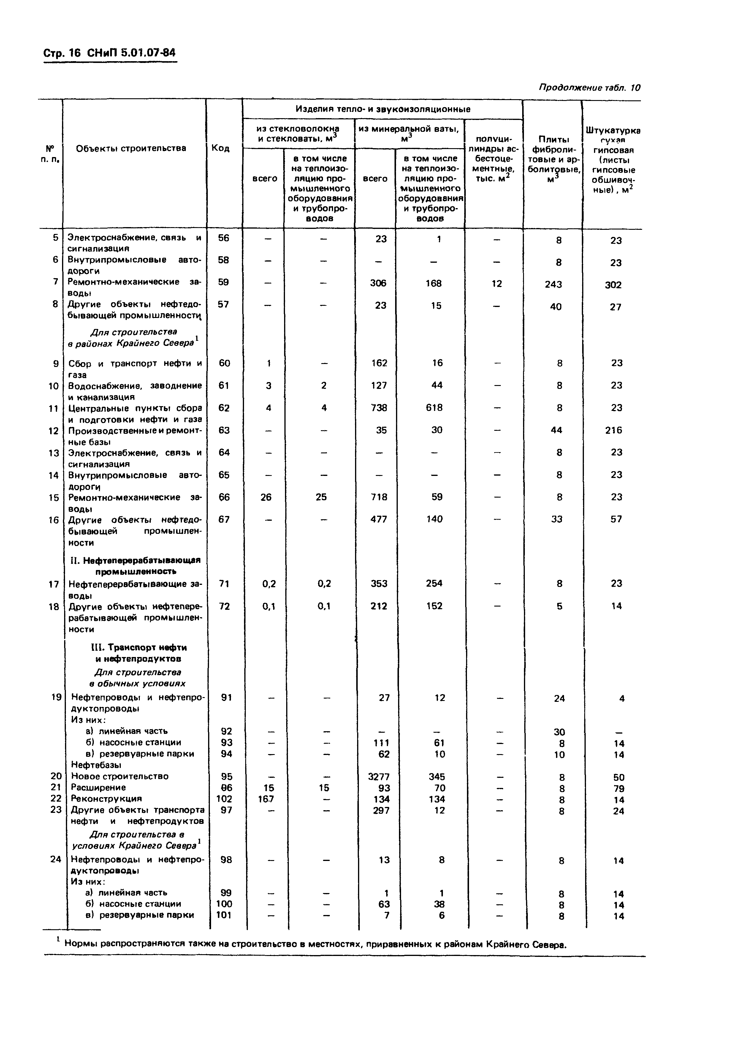 СНиП 5.01.07-84