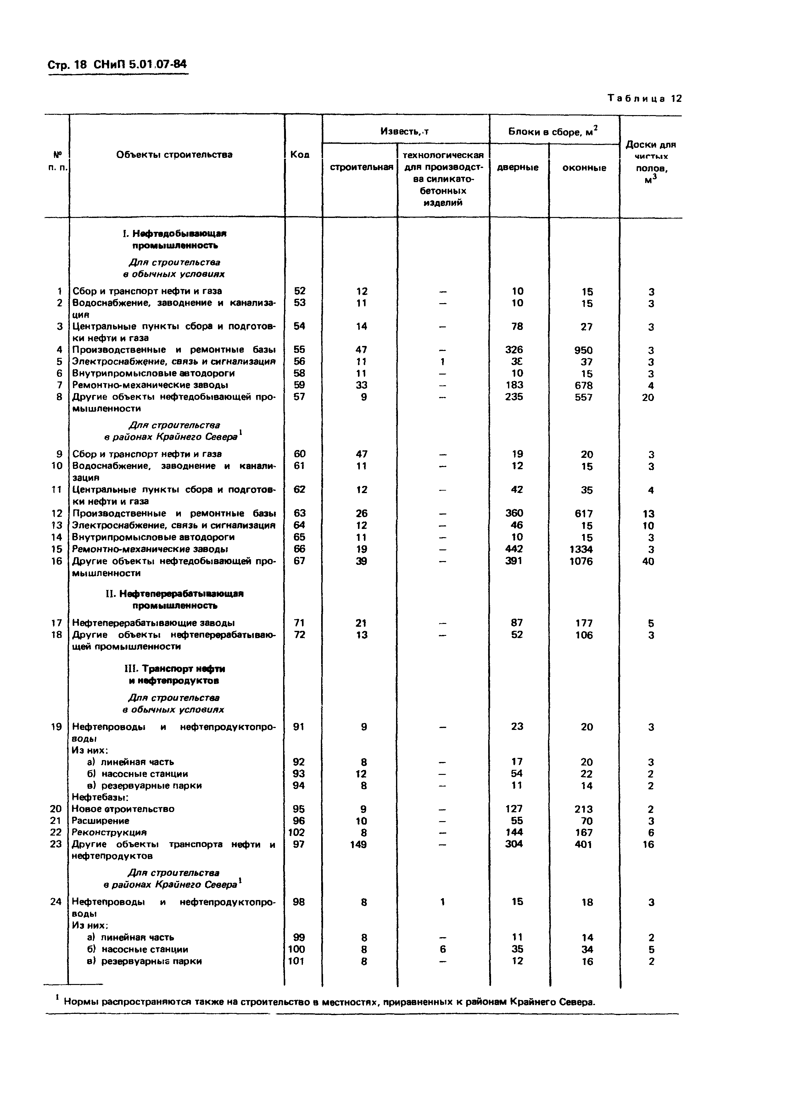 СНиП 5.01.07-84