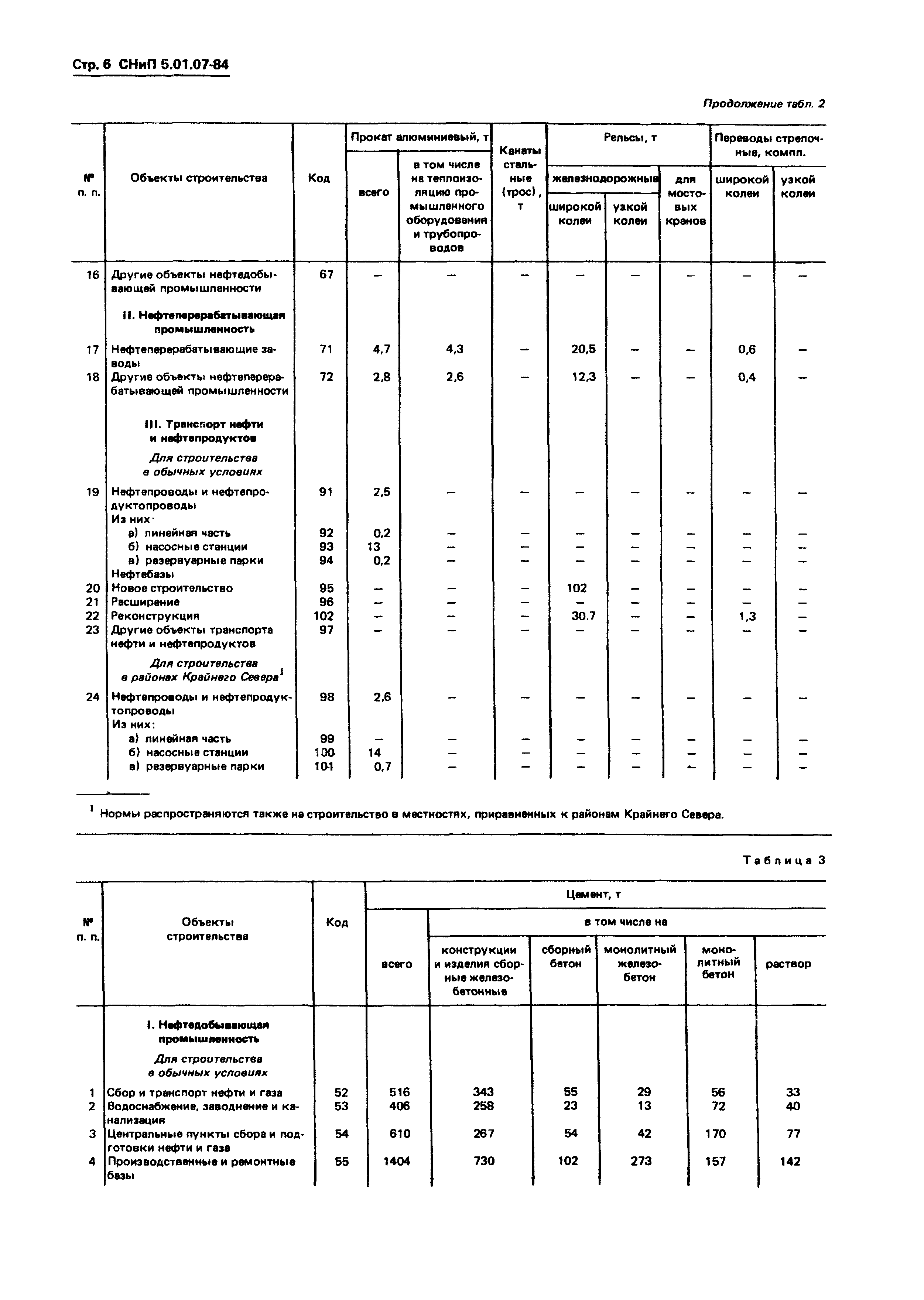 СНиП 5.01.07-84