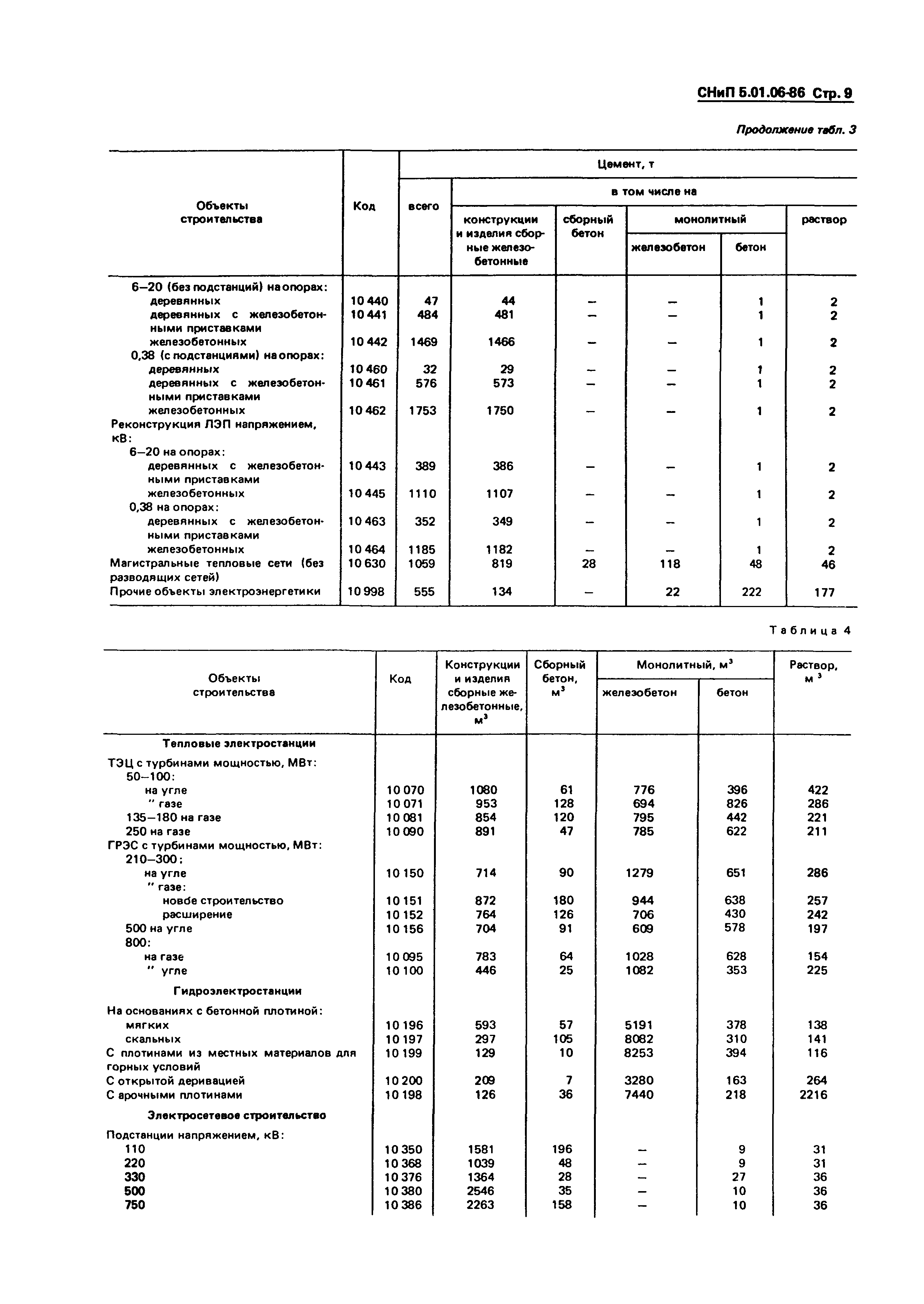 СНиП 5.01.06-86