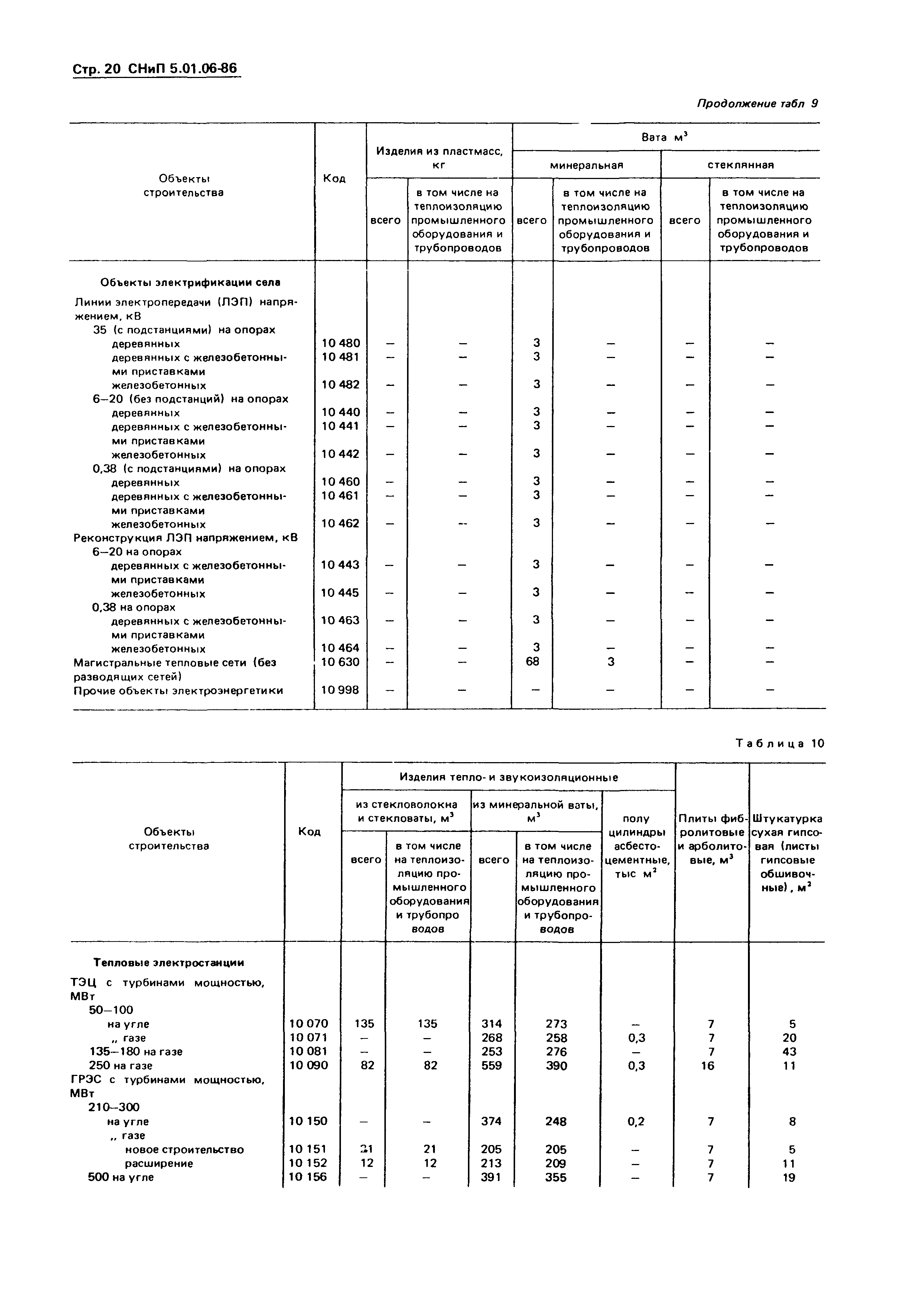 СНиП 5.01.06-86