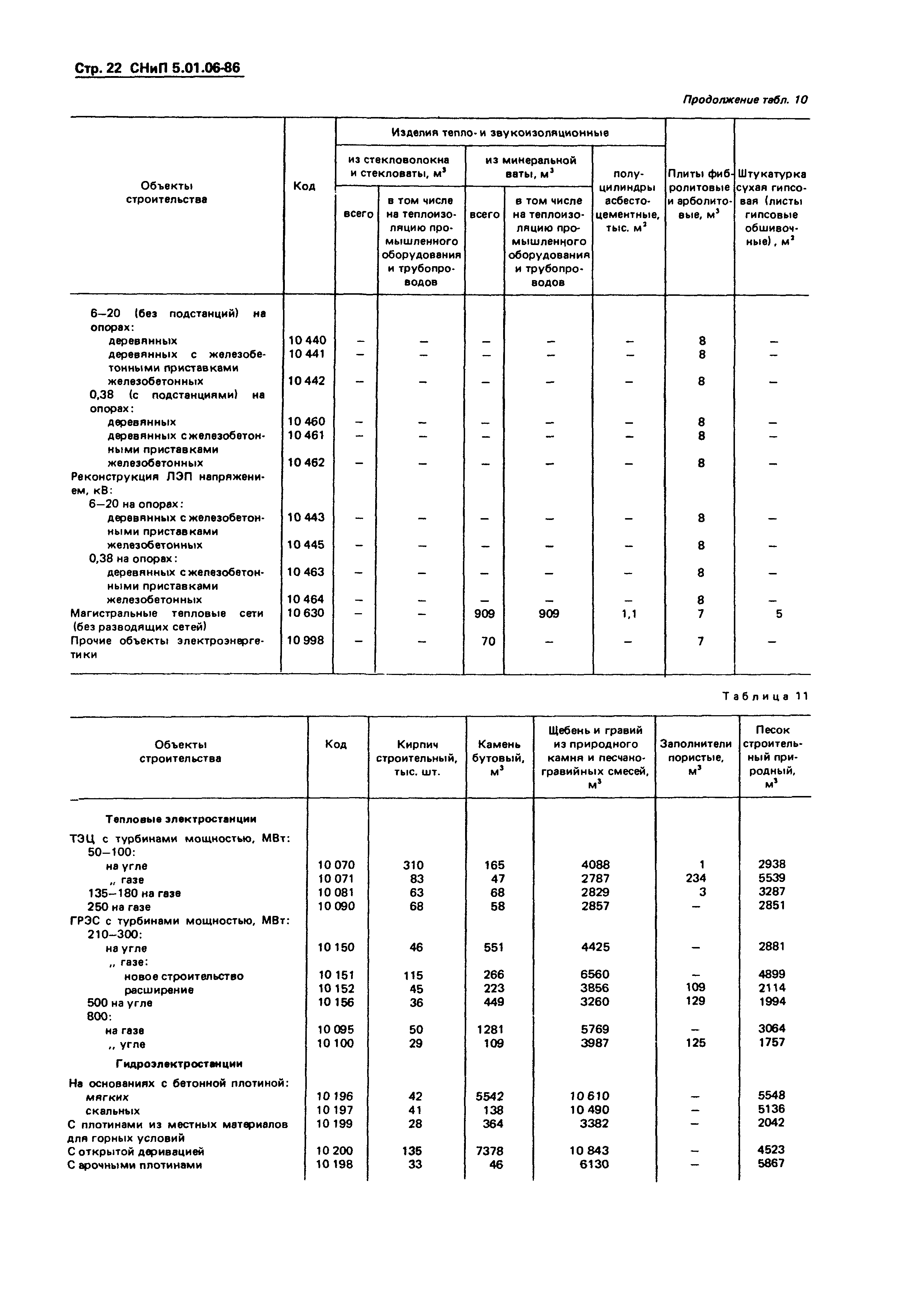 СНиП 5.01.06-86