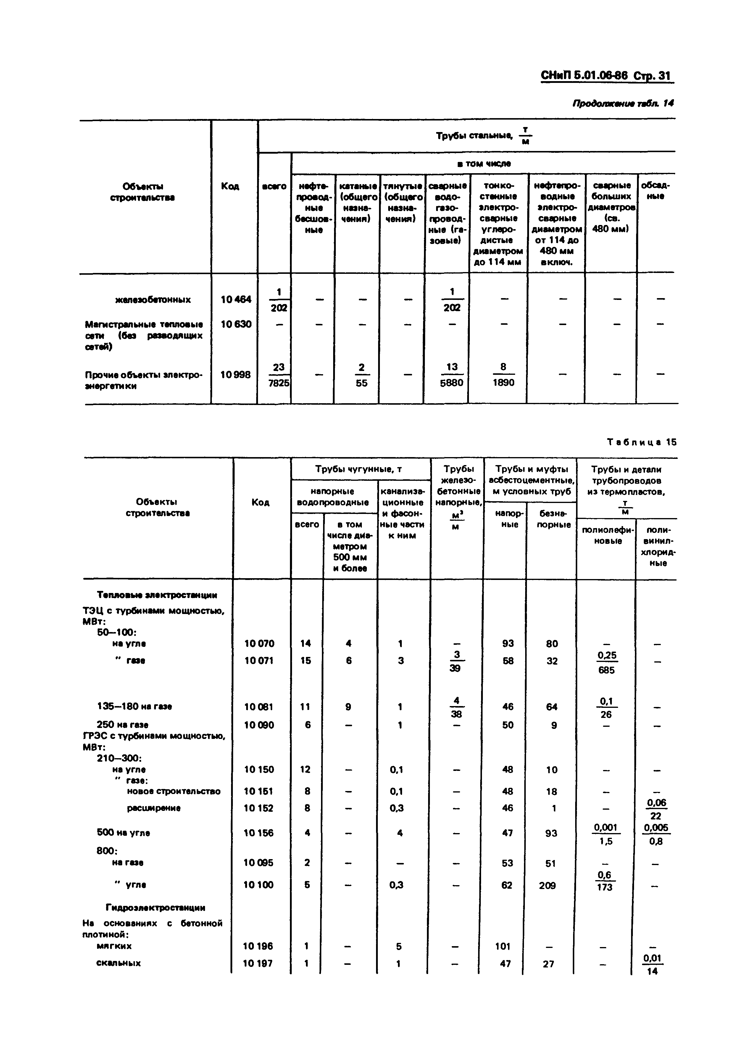 СНиП 5.01.06-86