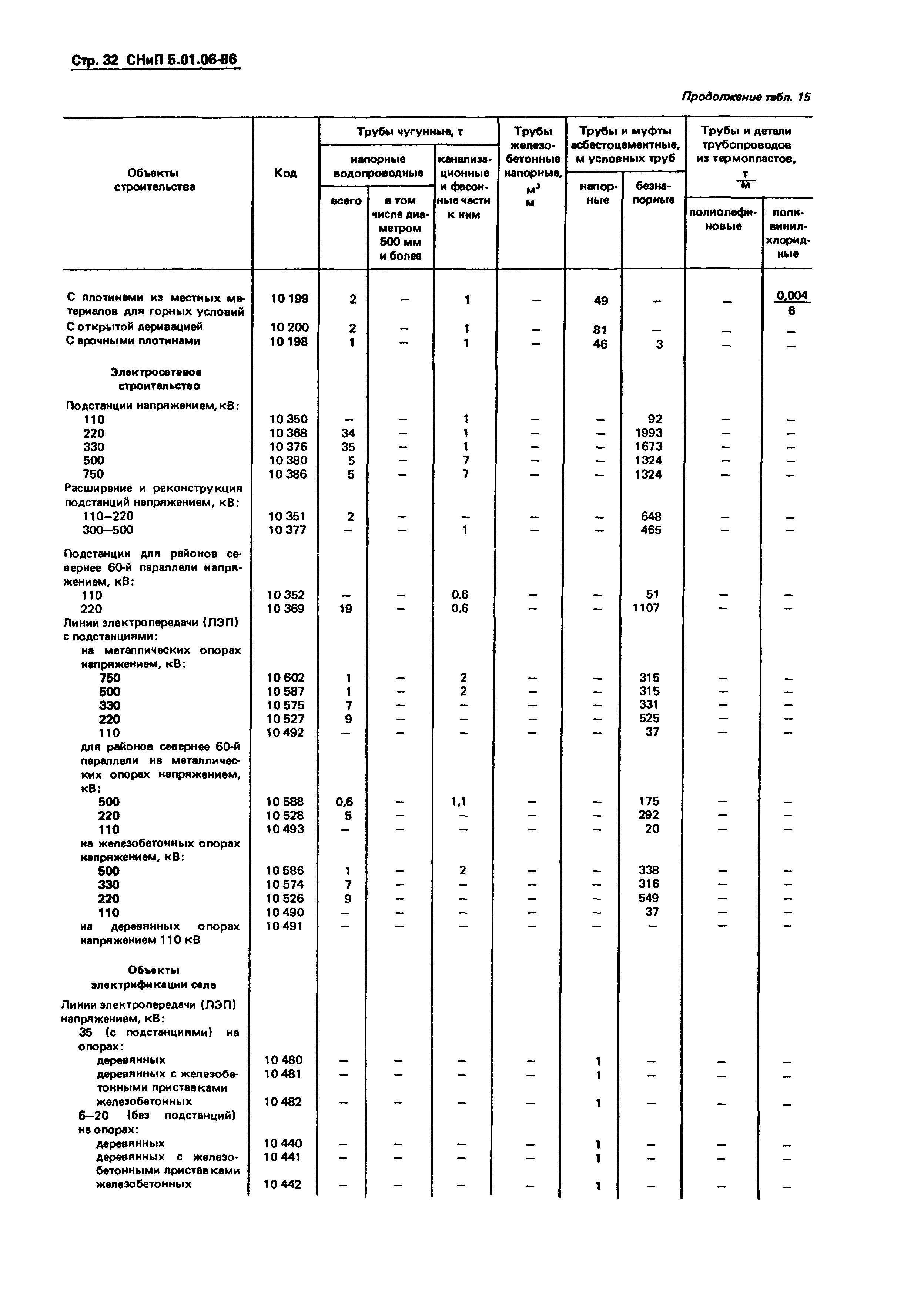 СНиП 5.01.06-86