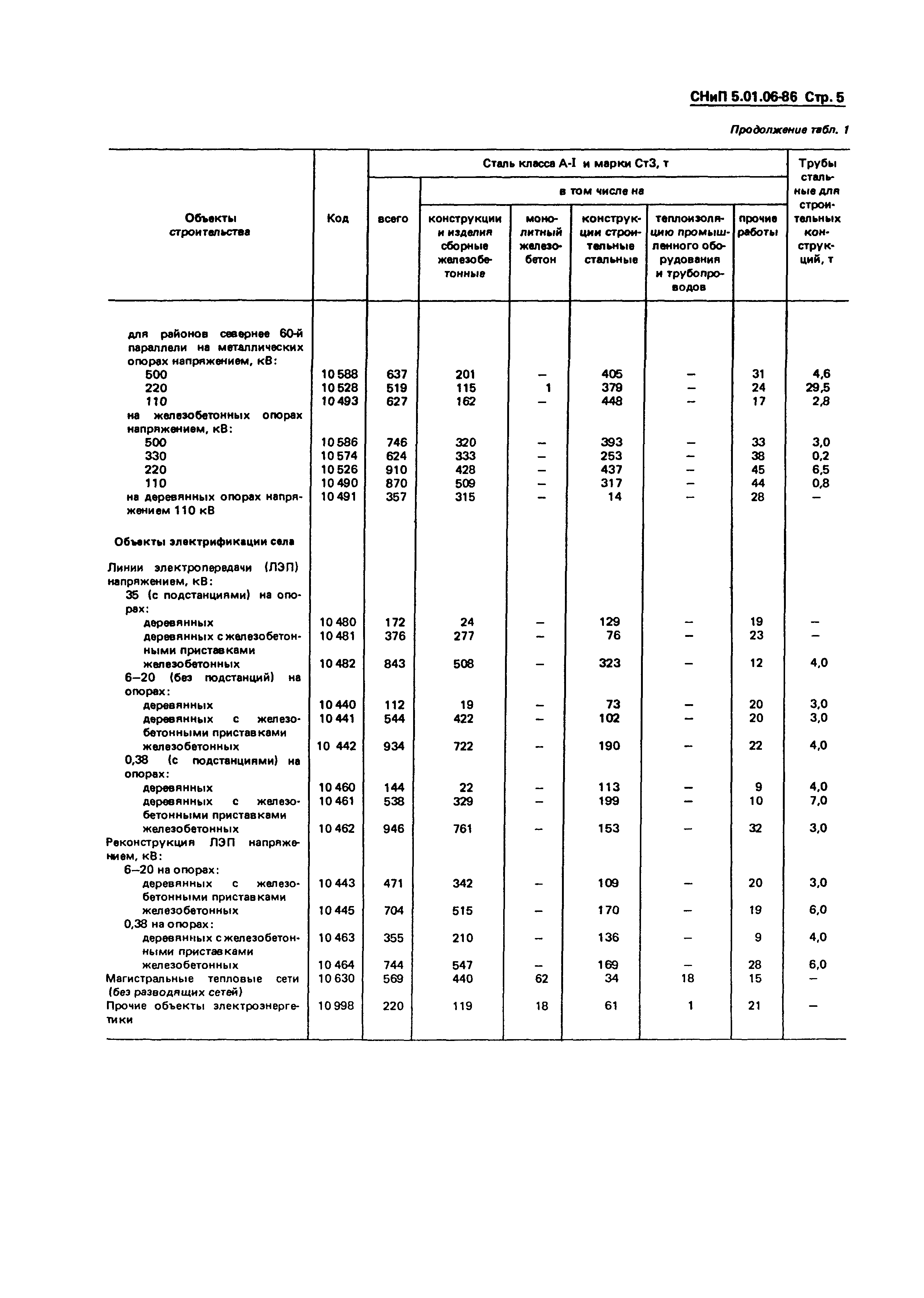 СНиП 5.01.06-86