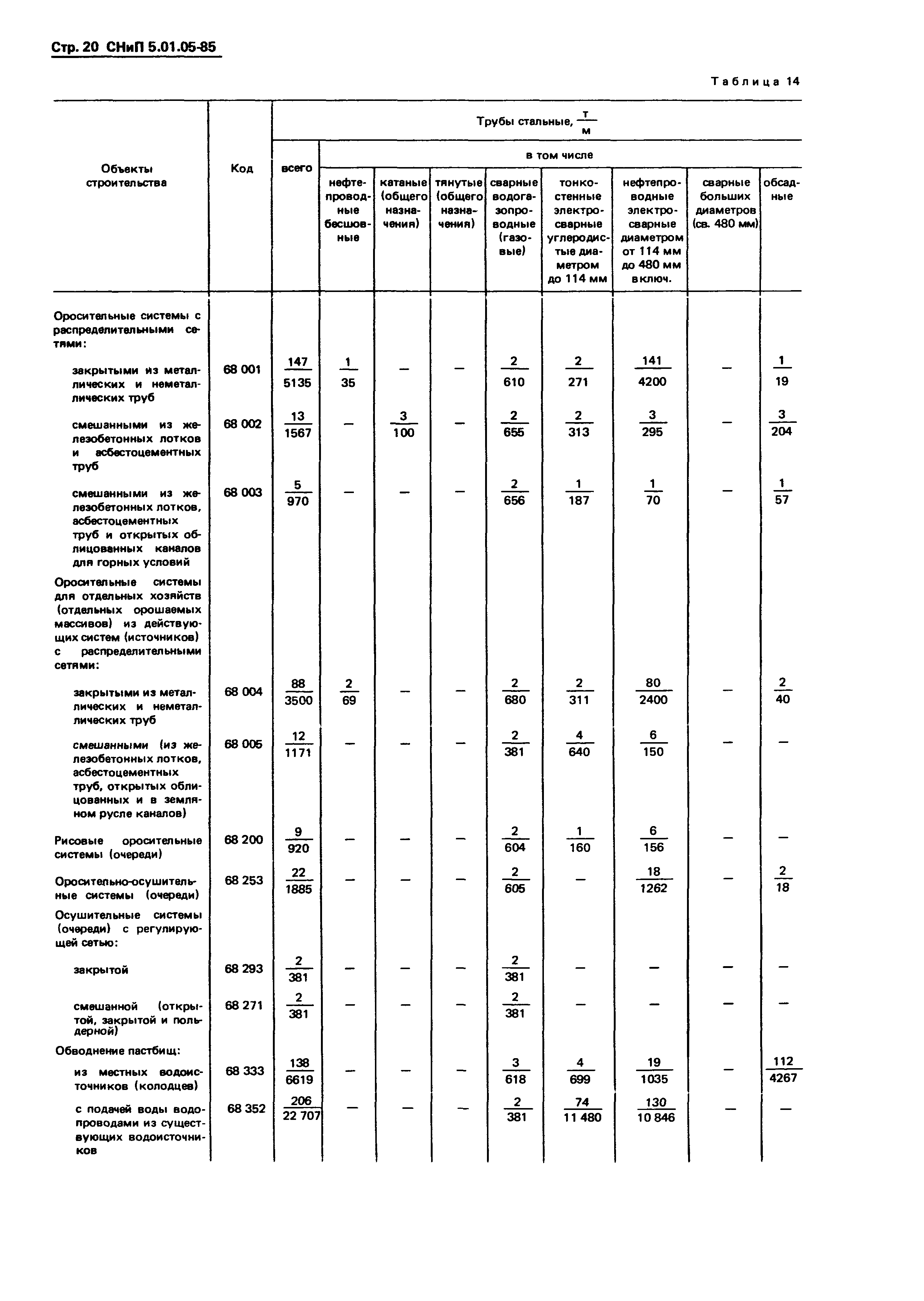 СНиП 5.01.05-85