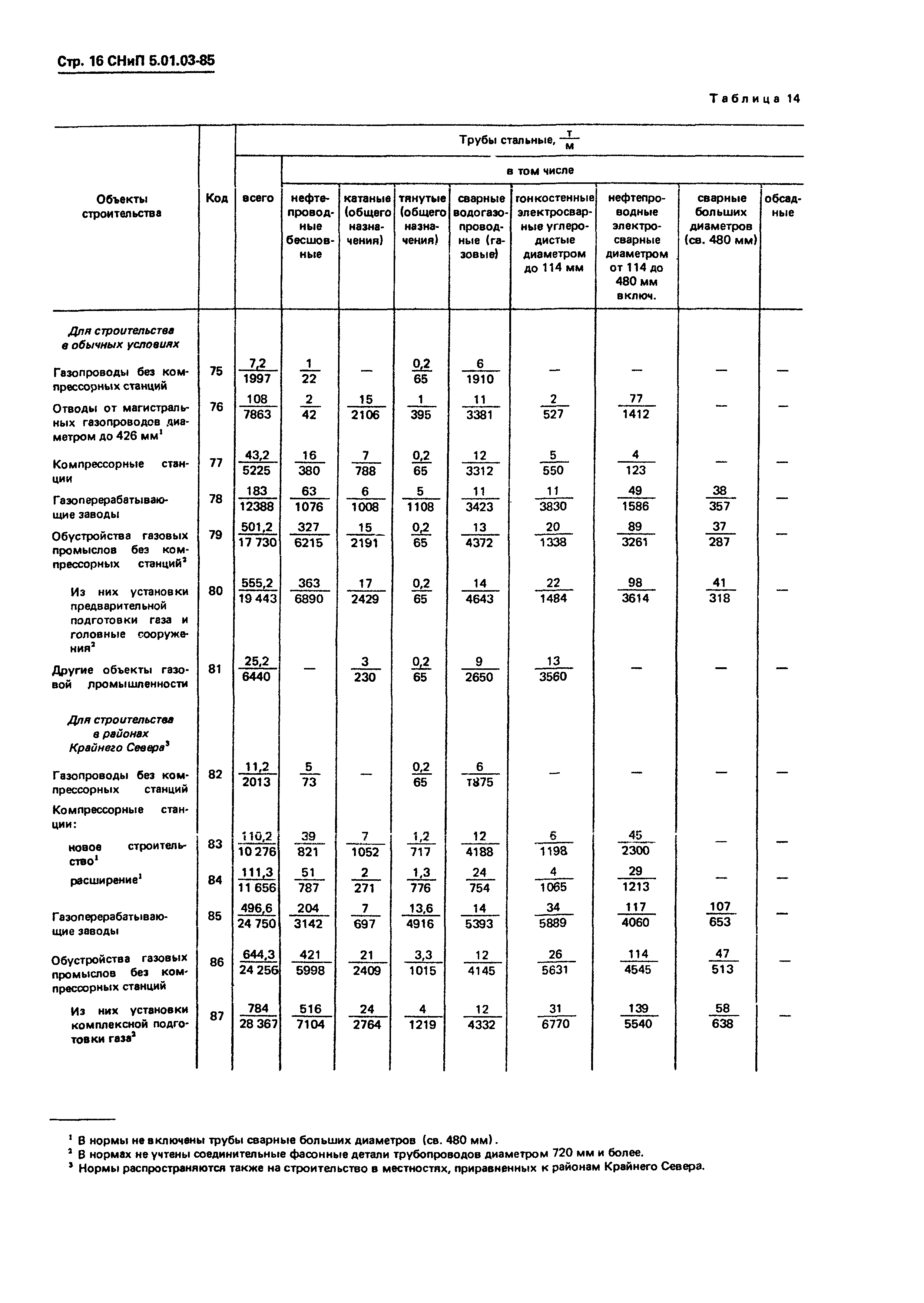 СНиП 5.01.03-85