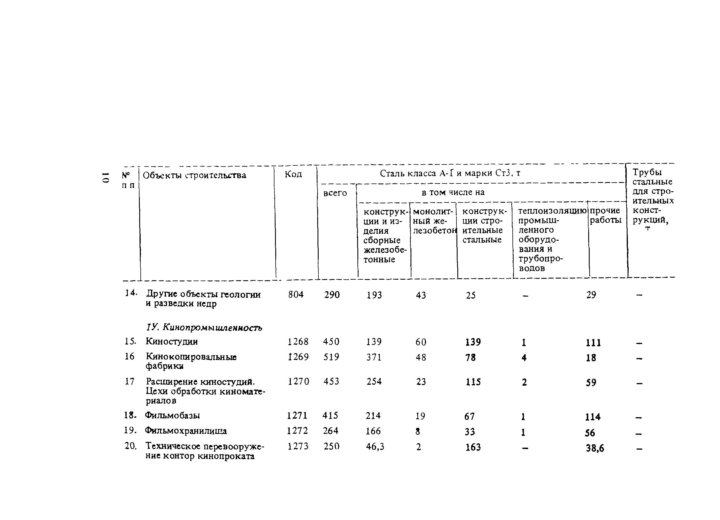 СНиП 5.01.02-83