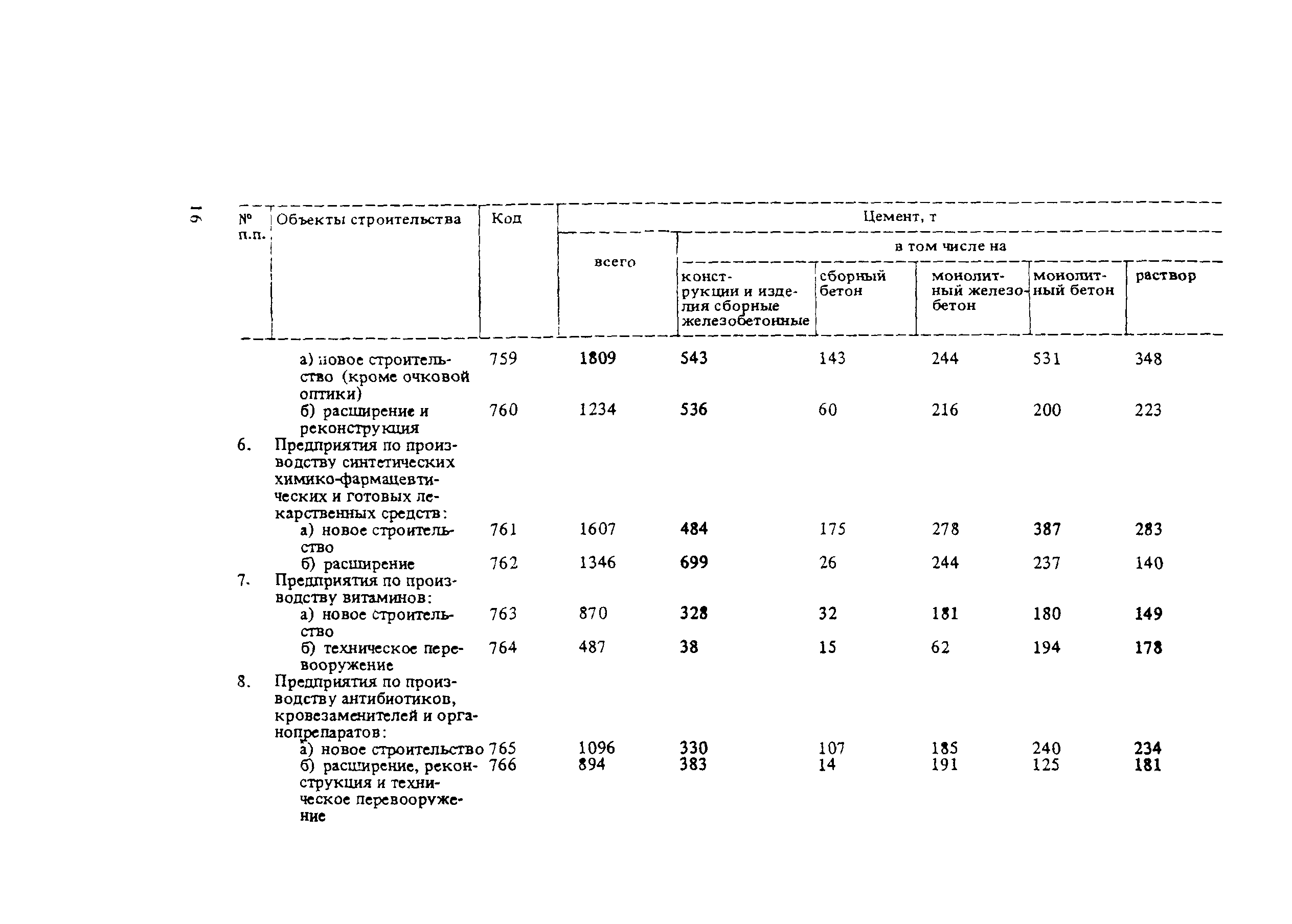 СНиП 5.01.02-83