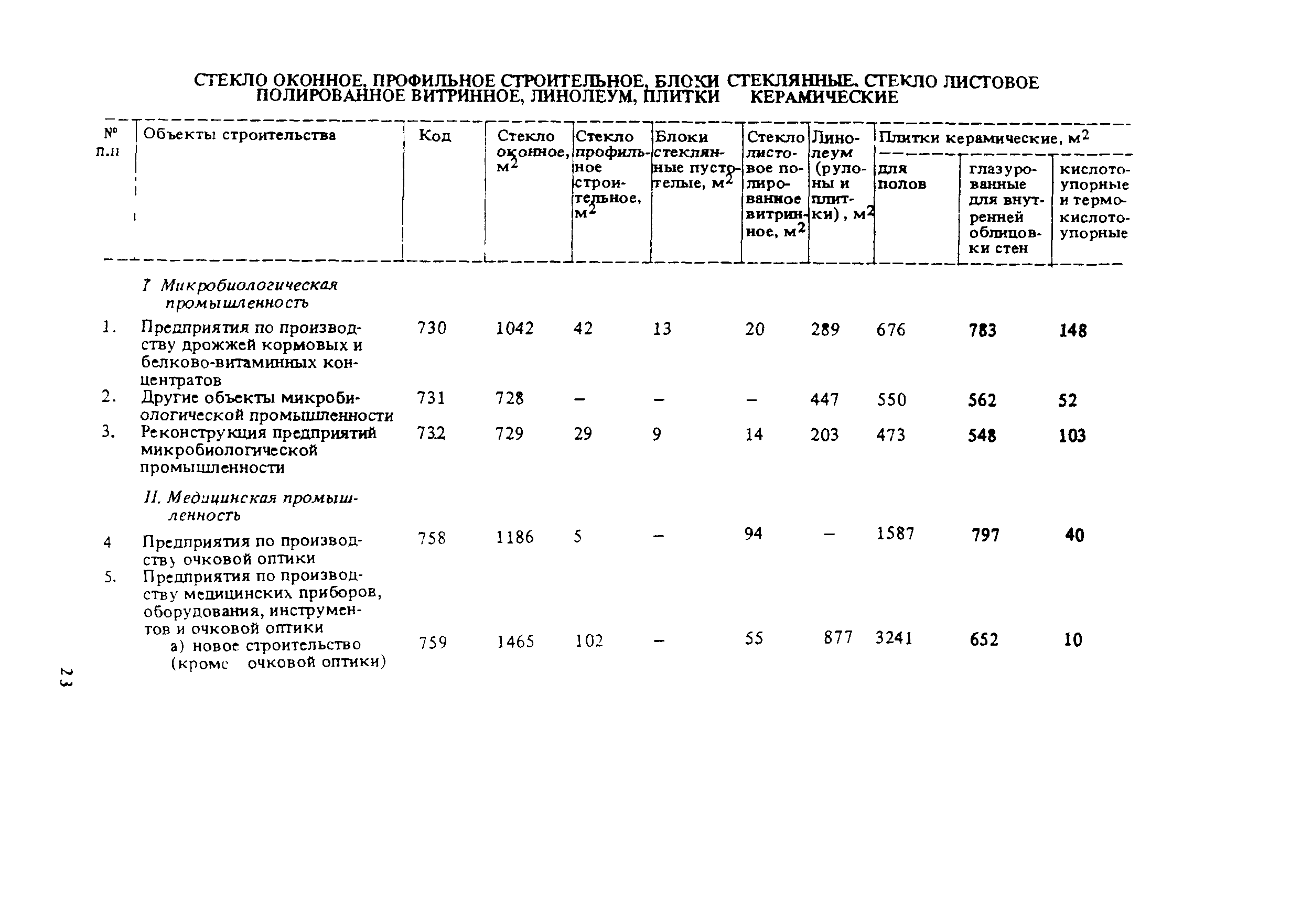 СНиП 5.01.02-83