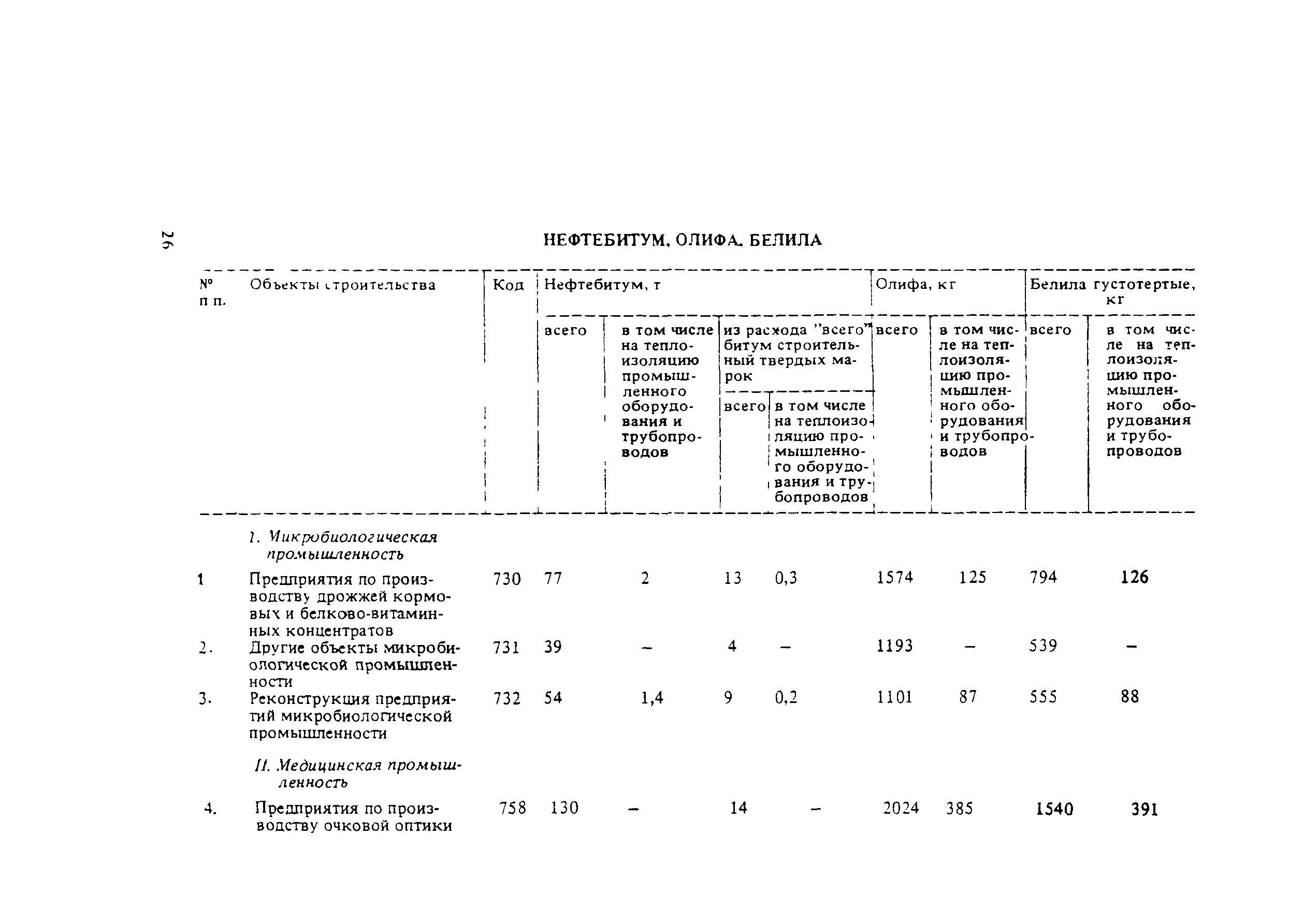 СНиП 5.01.02-83