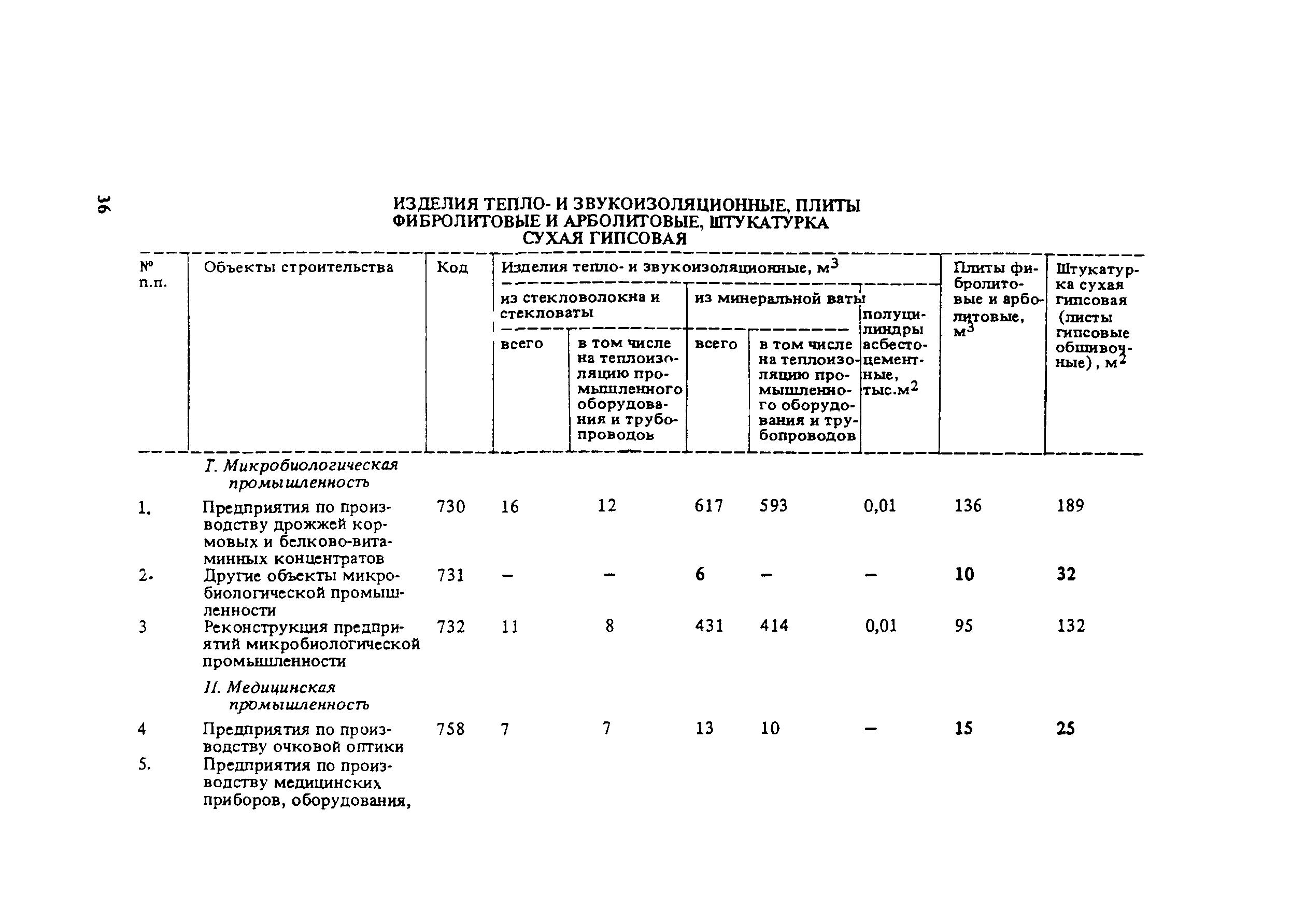 СНиП 5.01.02-83