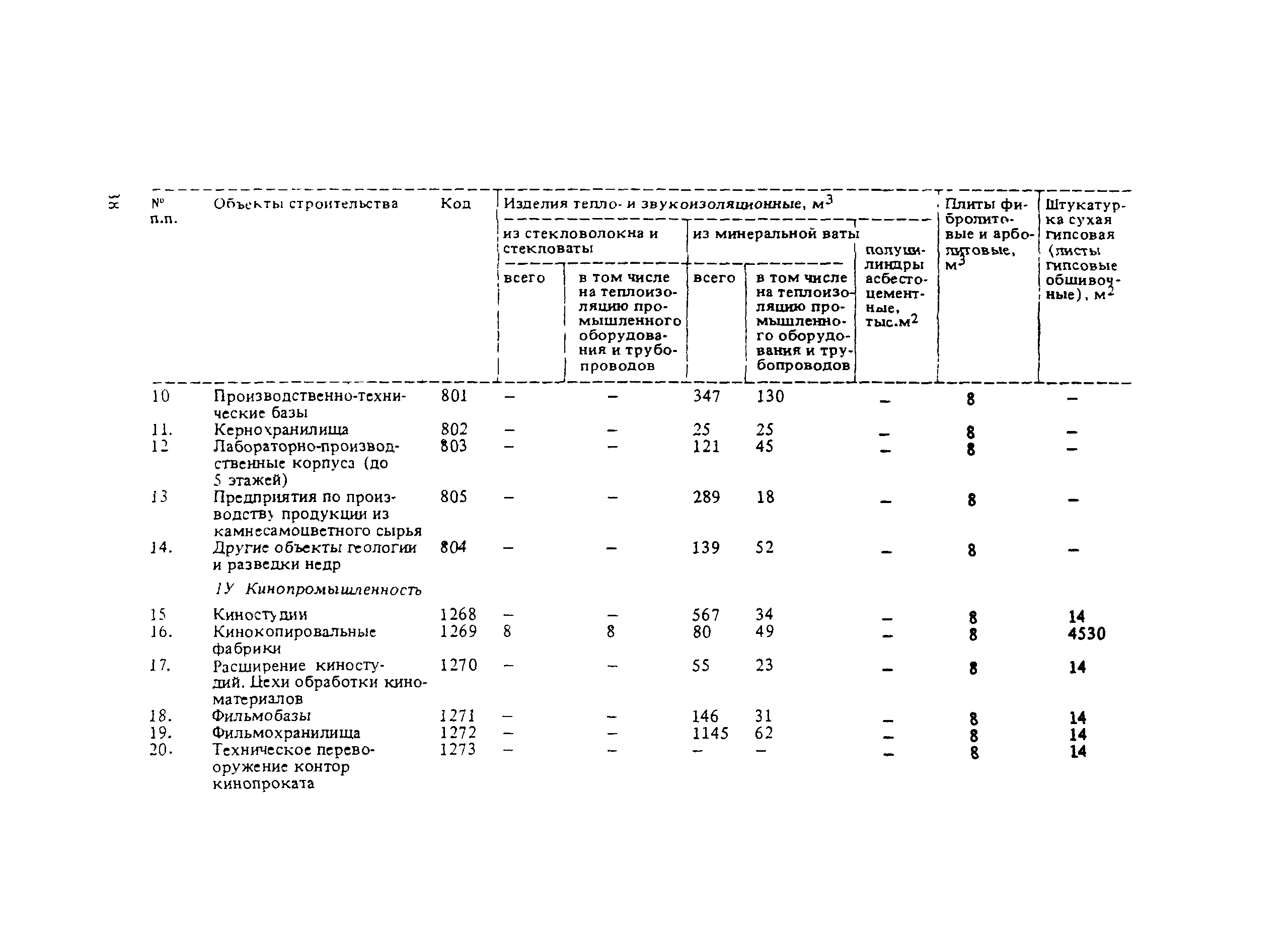 СНиП 5.01.02-83