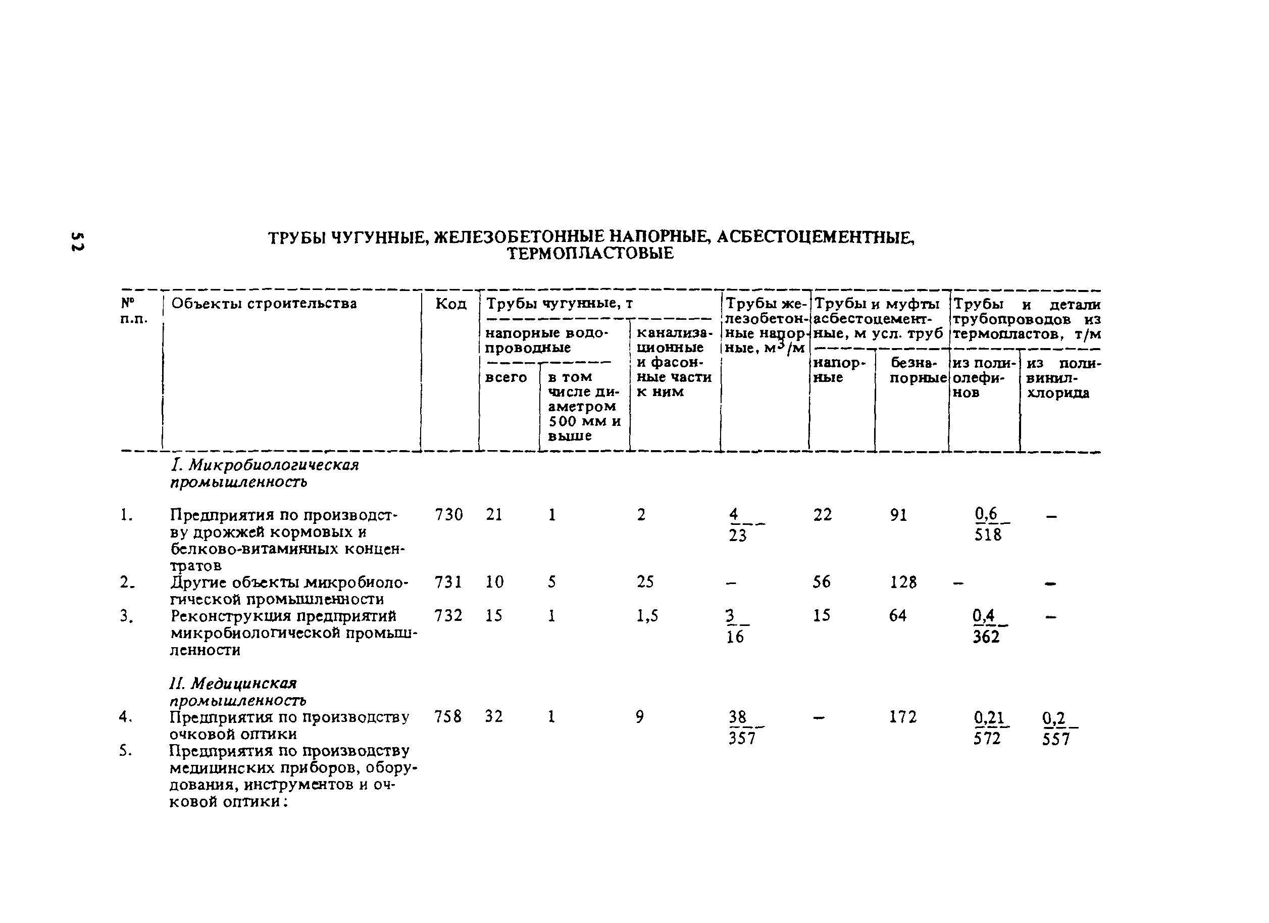 СНиП 5.01.02-83