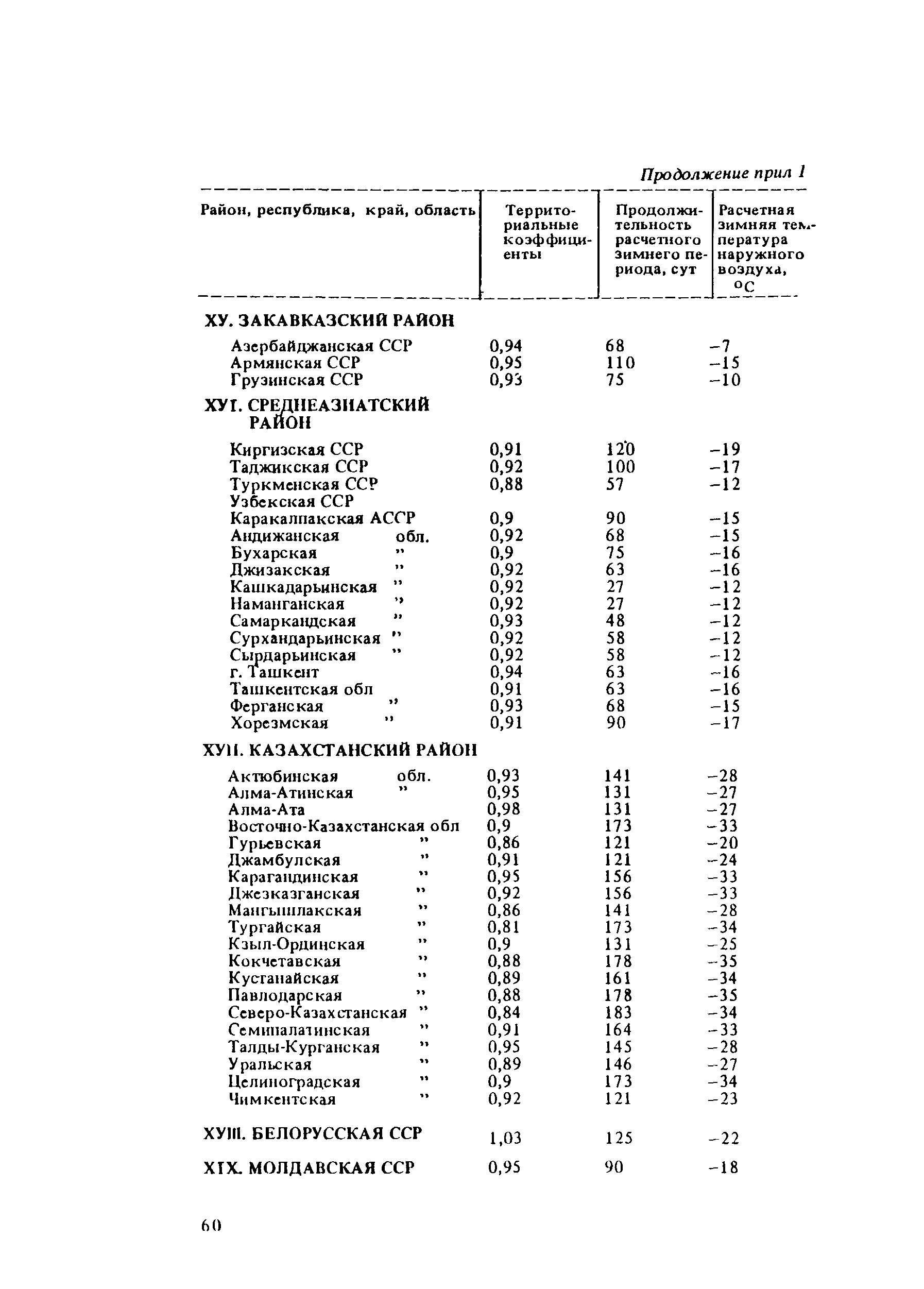 СНиП 5.01.02-83