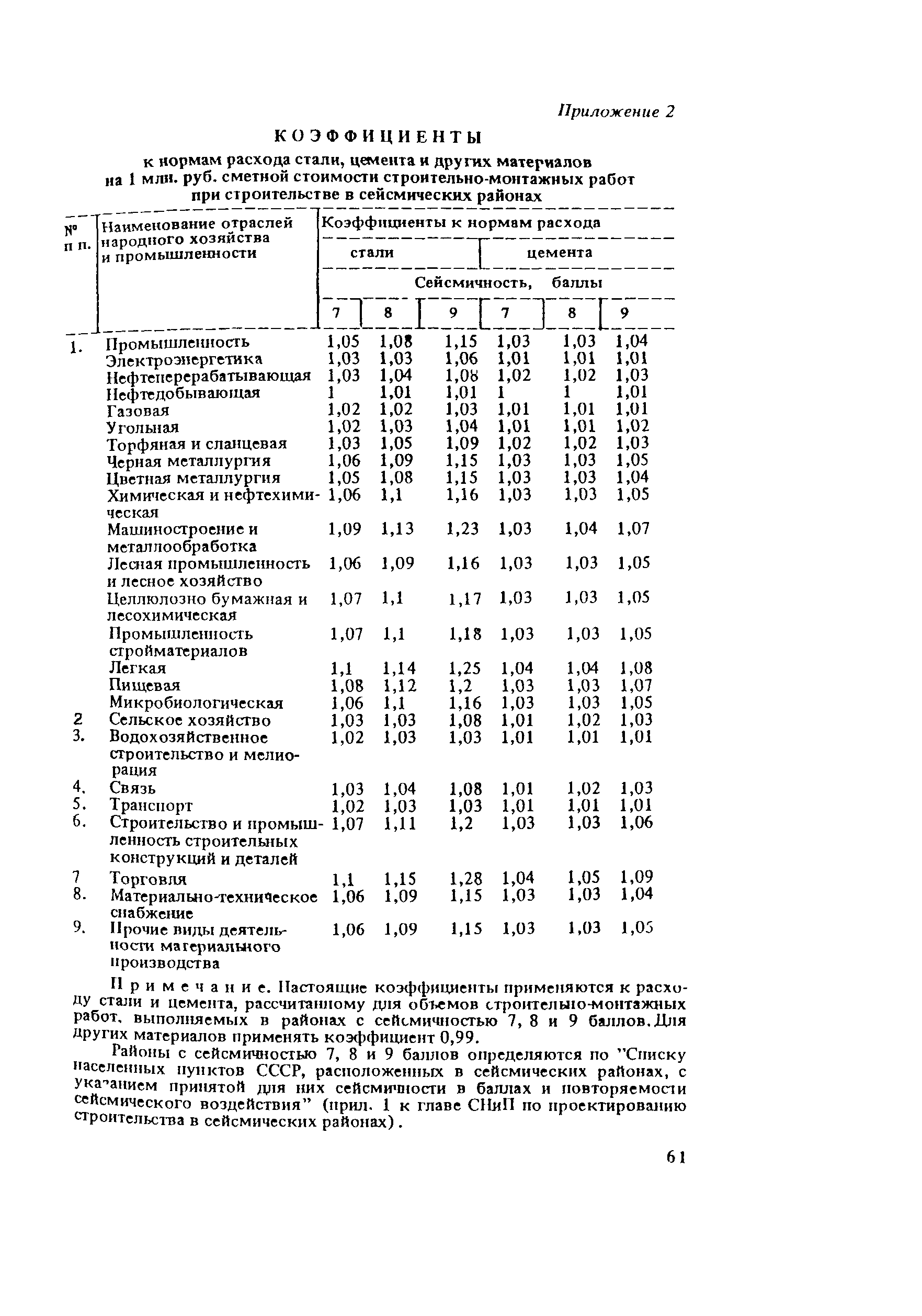 СНиП 5.01.02-83