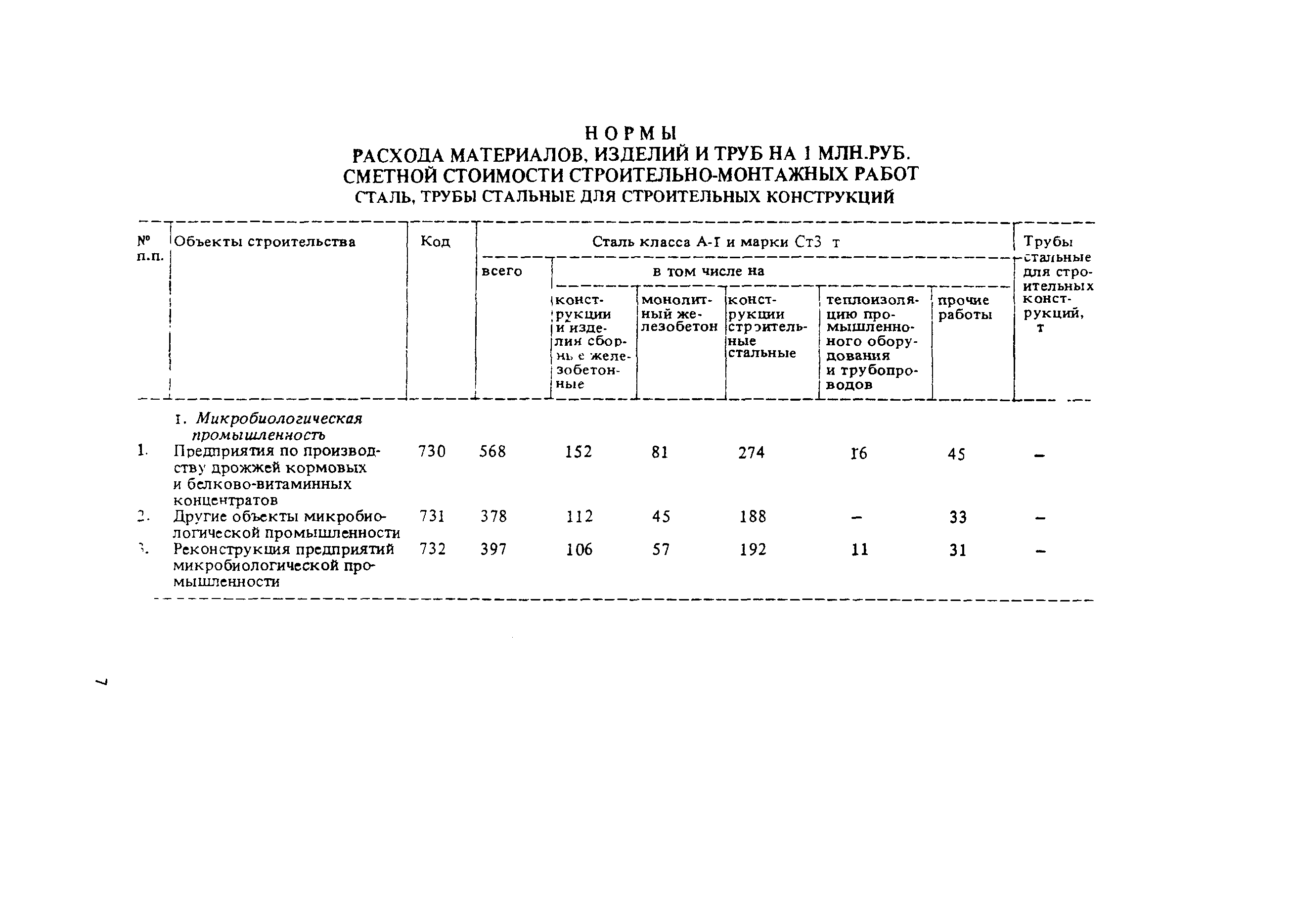 СНиП 5.01.02-83