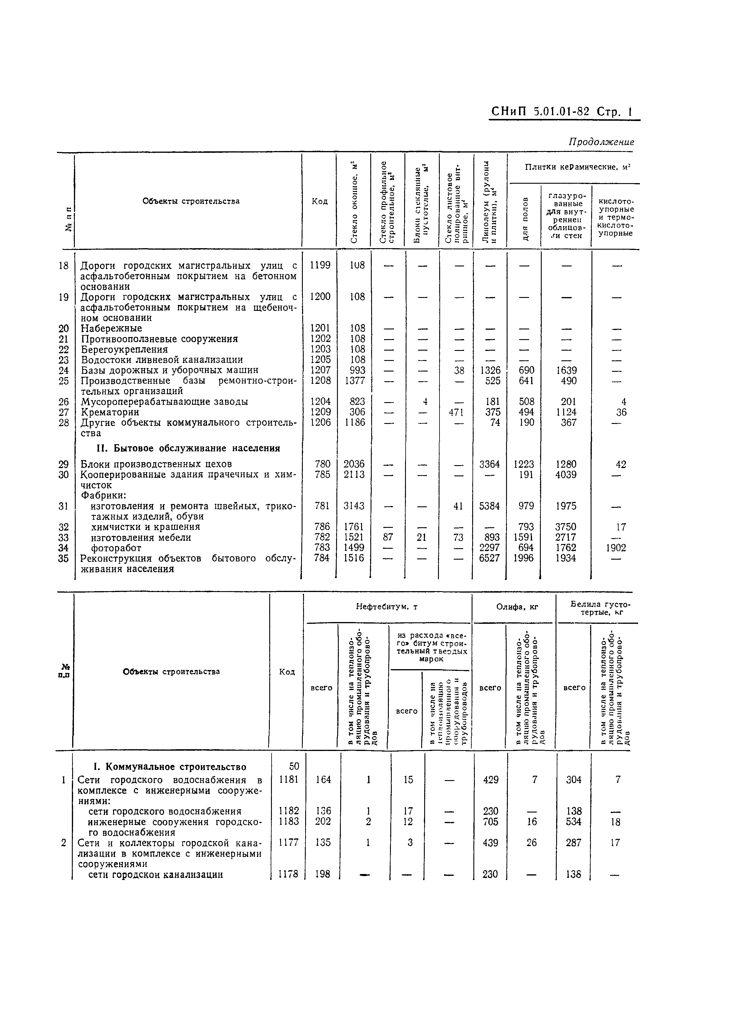 СНиП 5.01.01-82