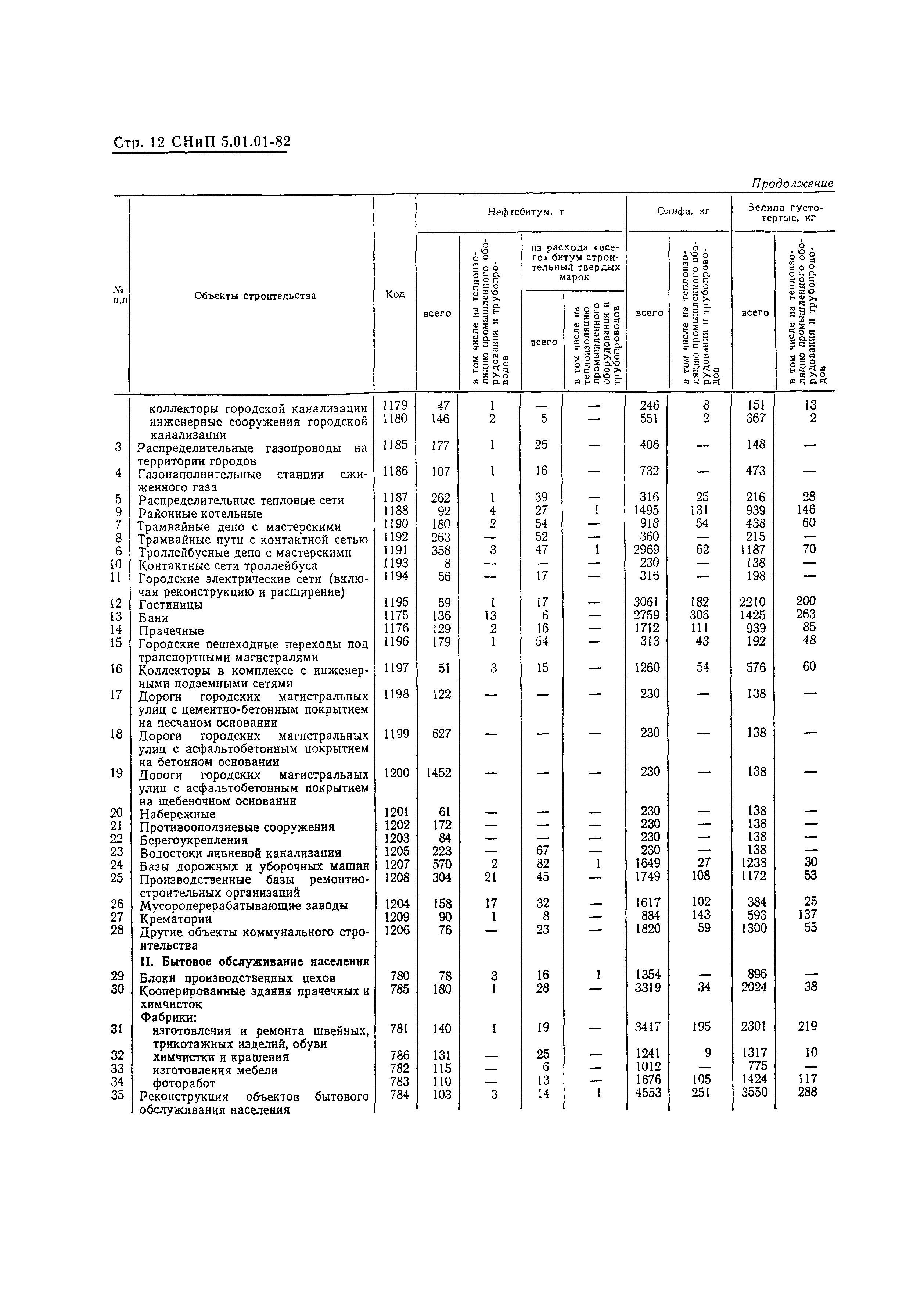 СНиП 5.01.01-82