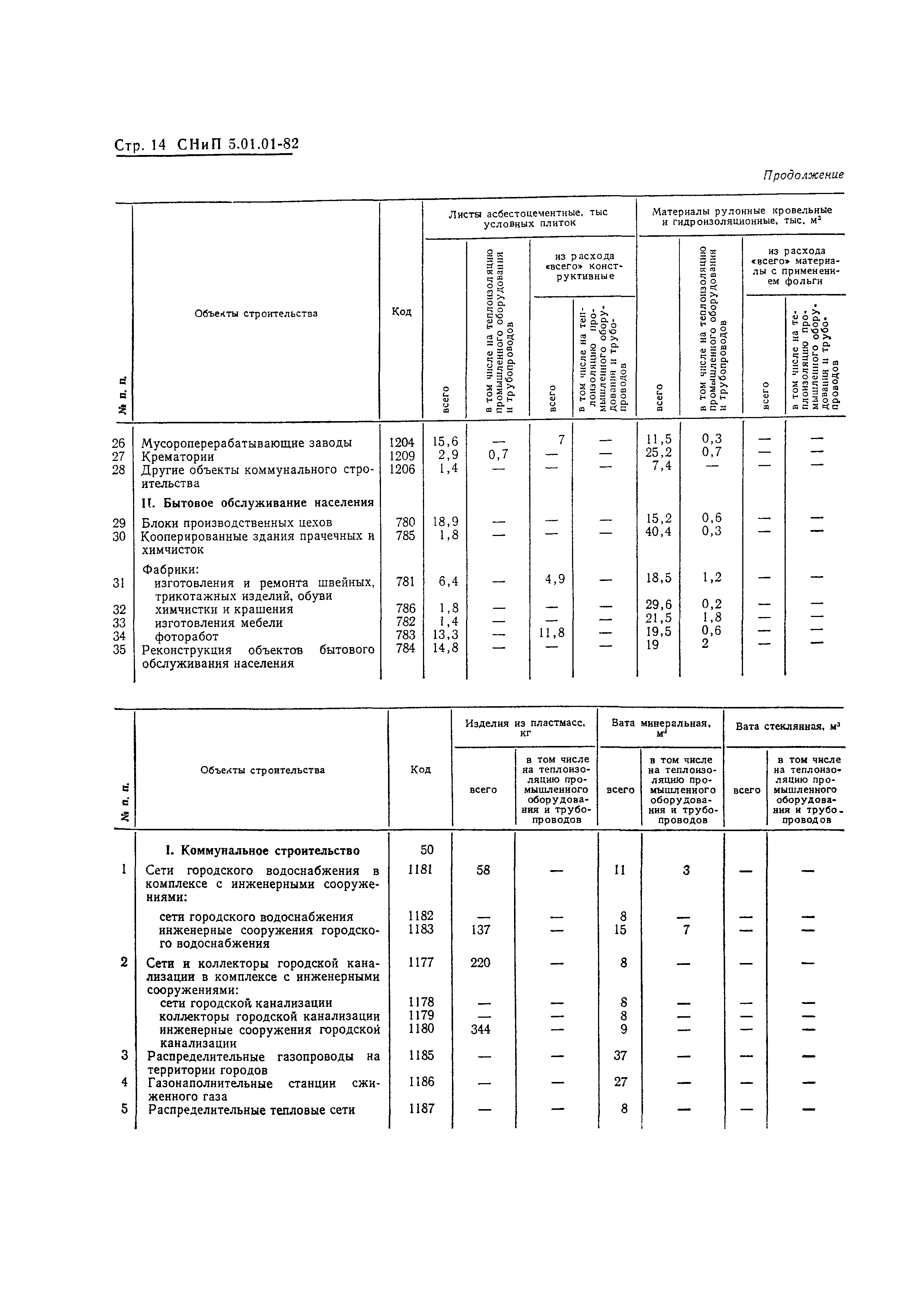 СНиП 5.01.01-82