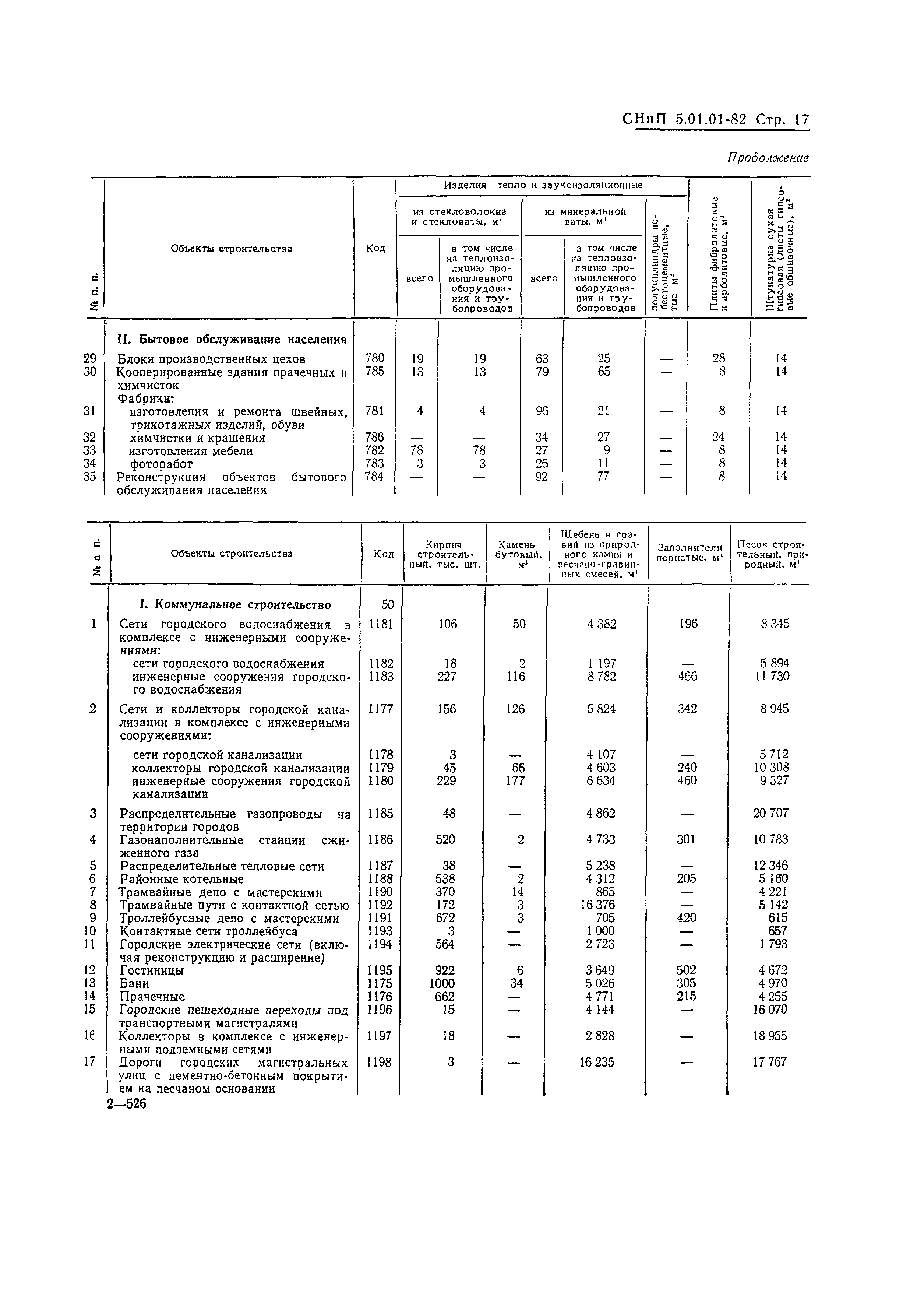 СНиП 5.01.01-82