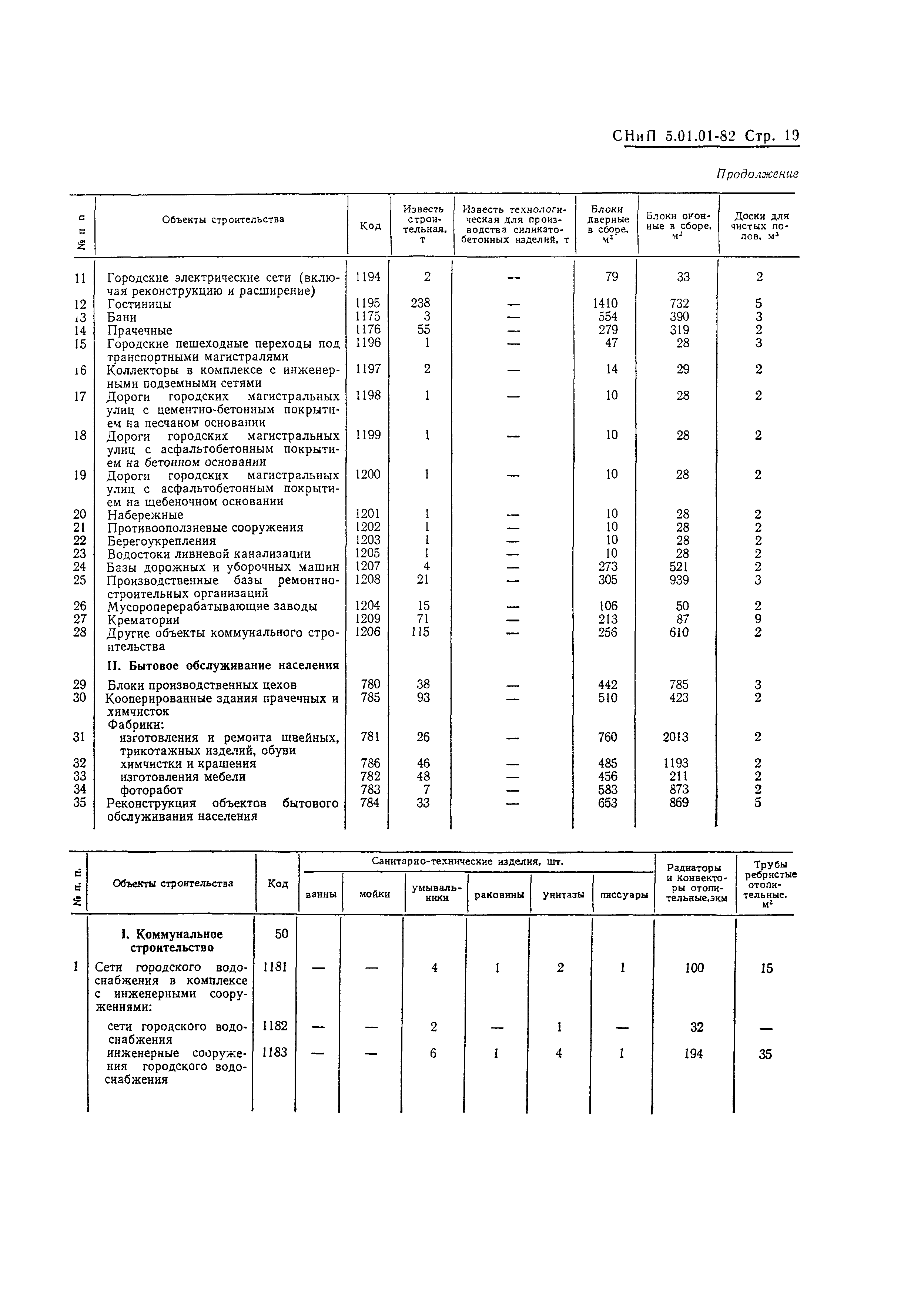 СНиП 5.01.01-82