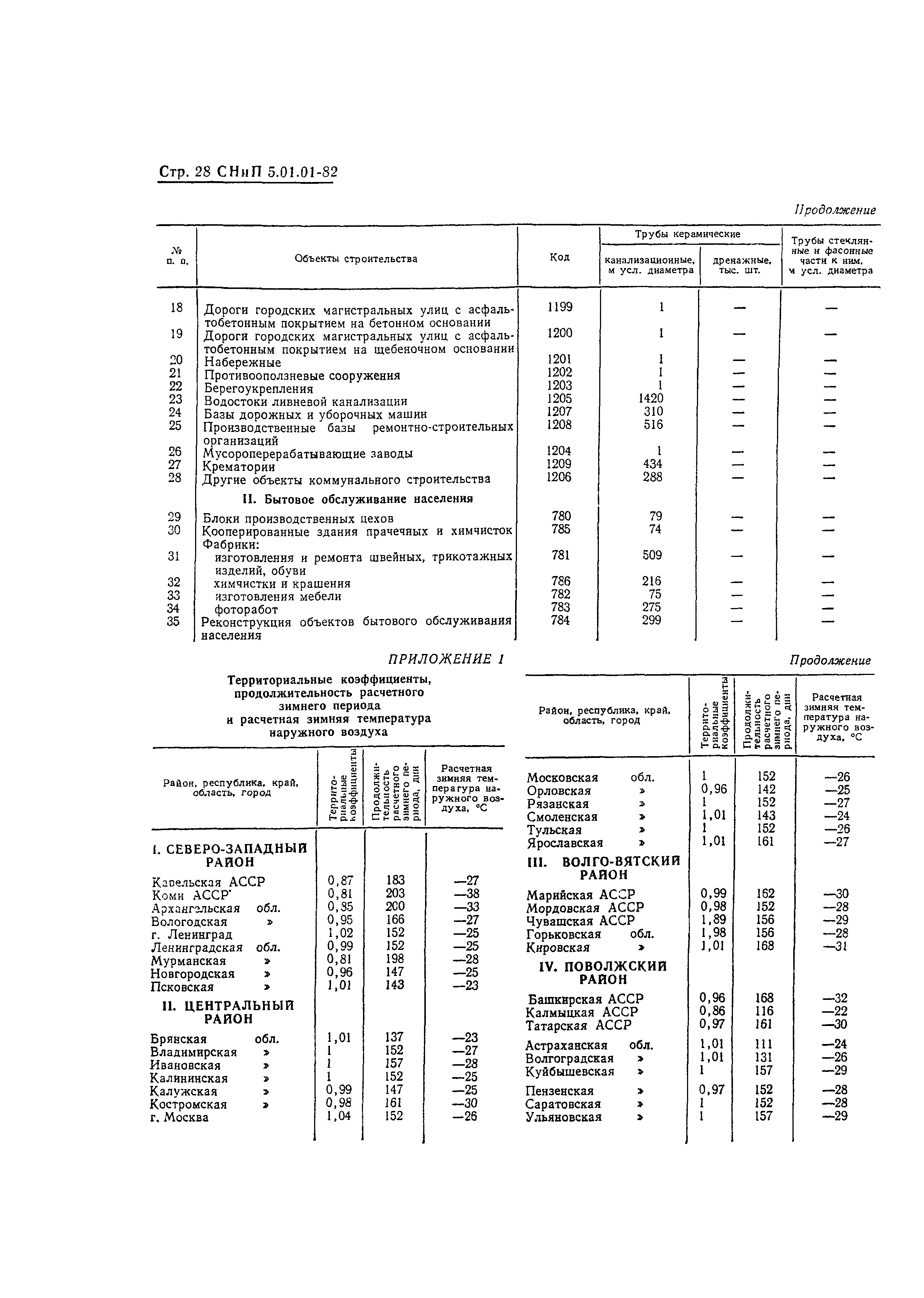 СНиП 5.01.01-82