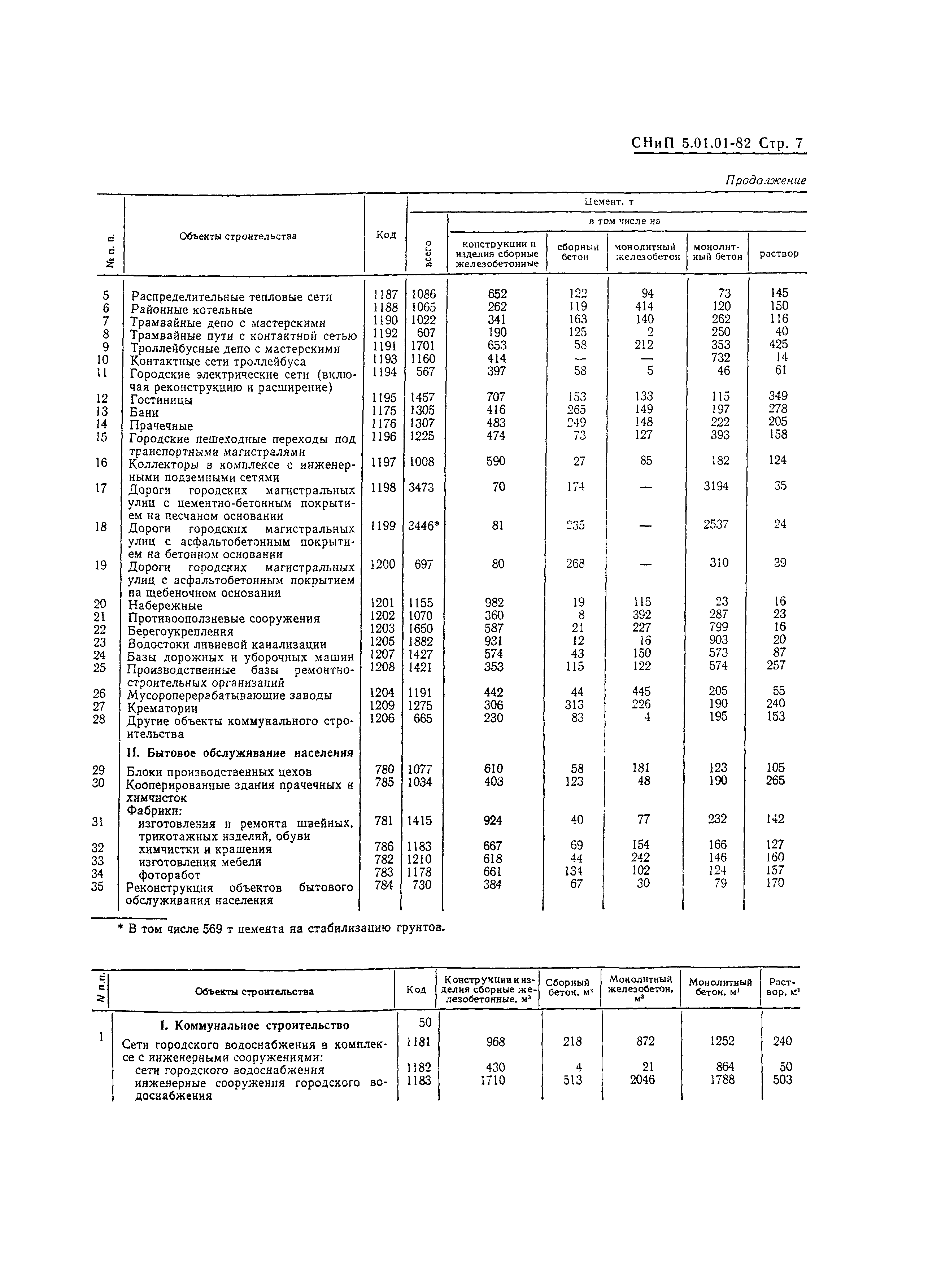 СНиП 5.01.01-82