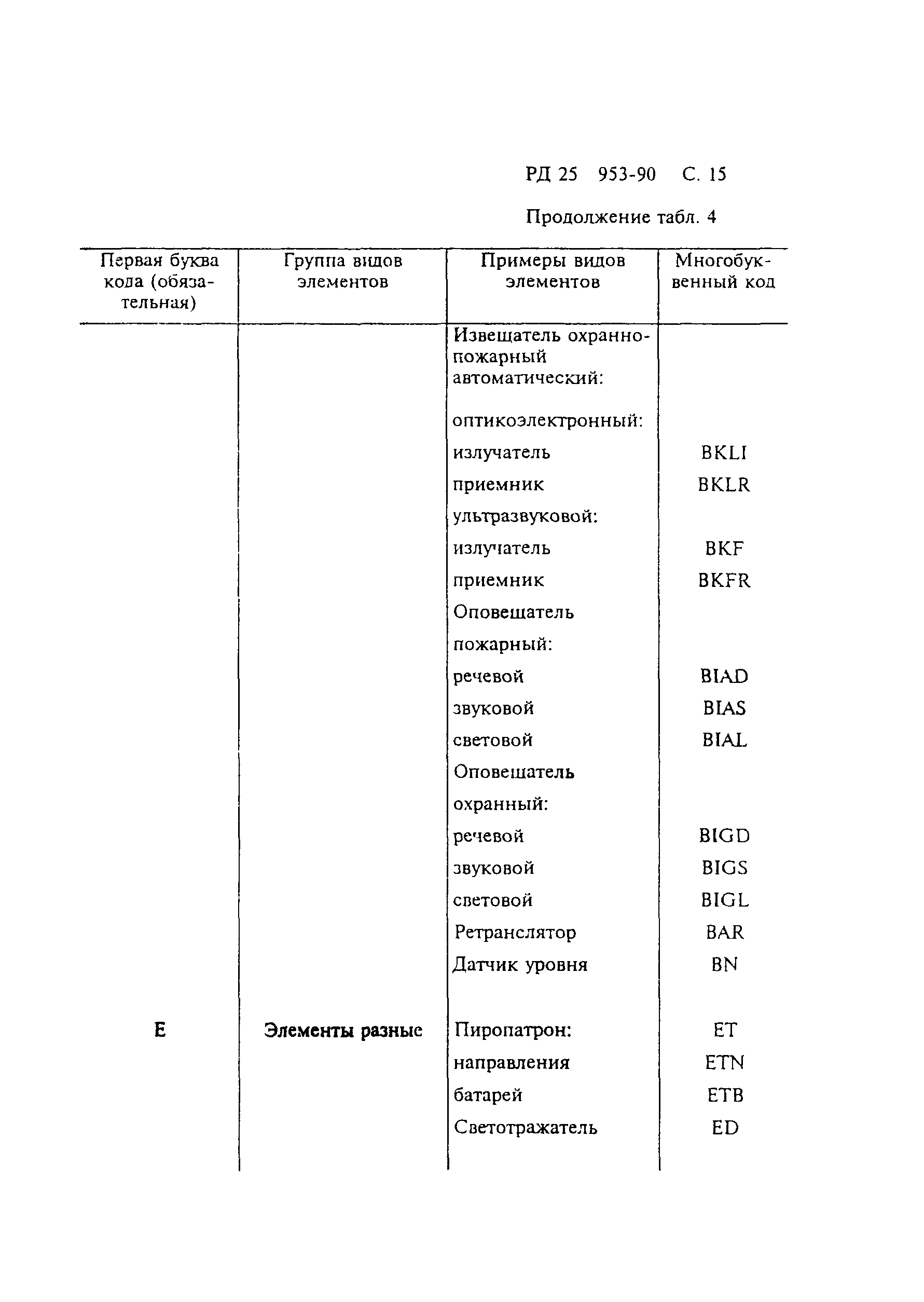 РД 25.953-90