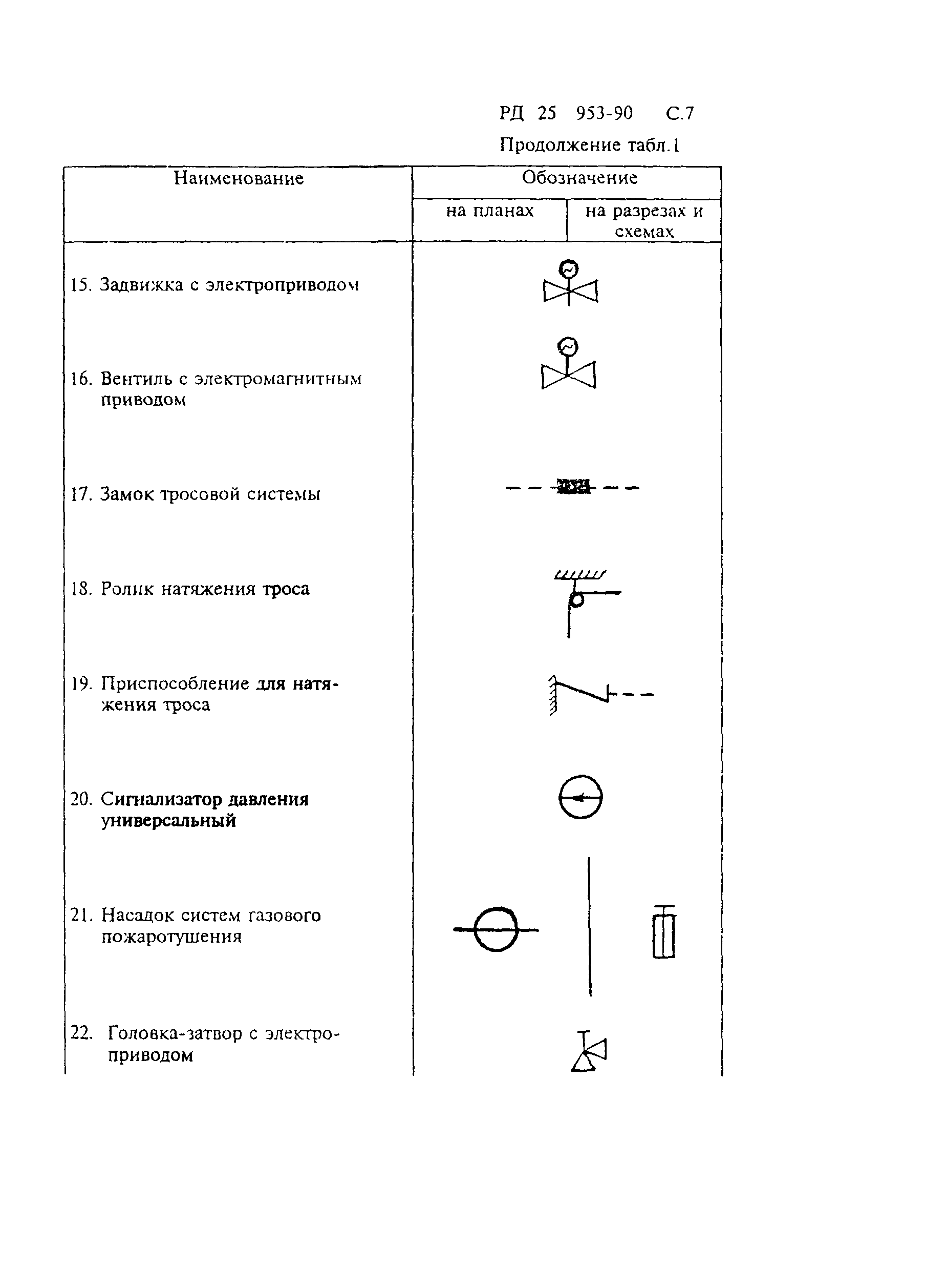 РД 25.953-90