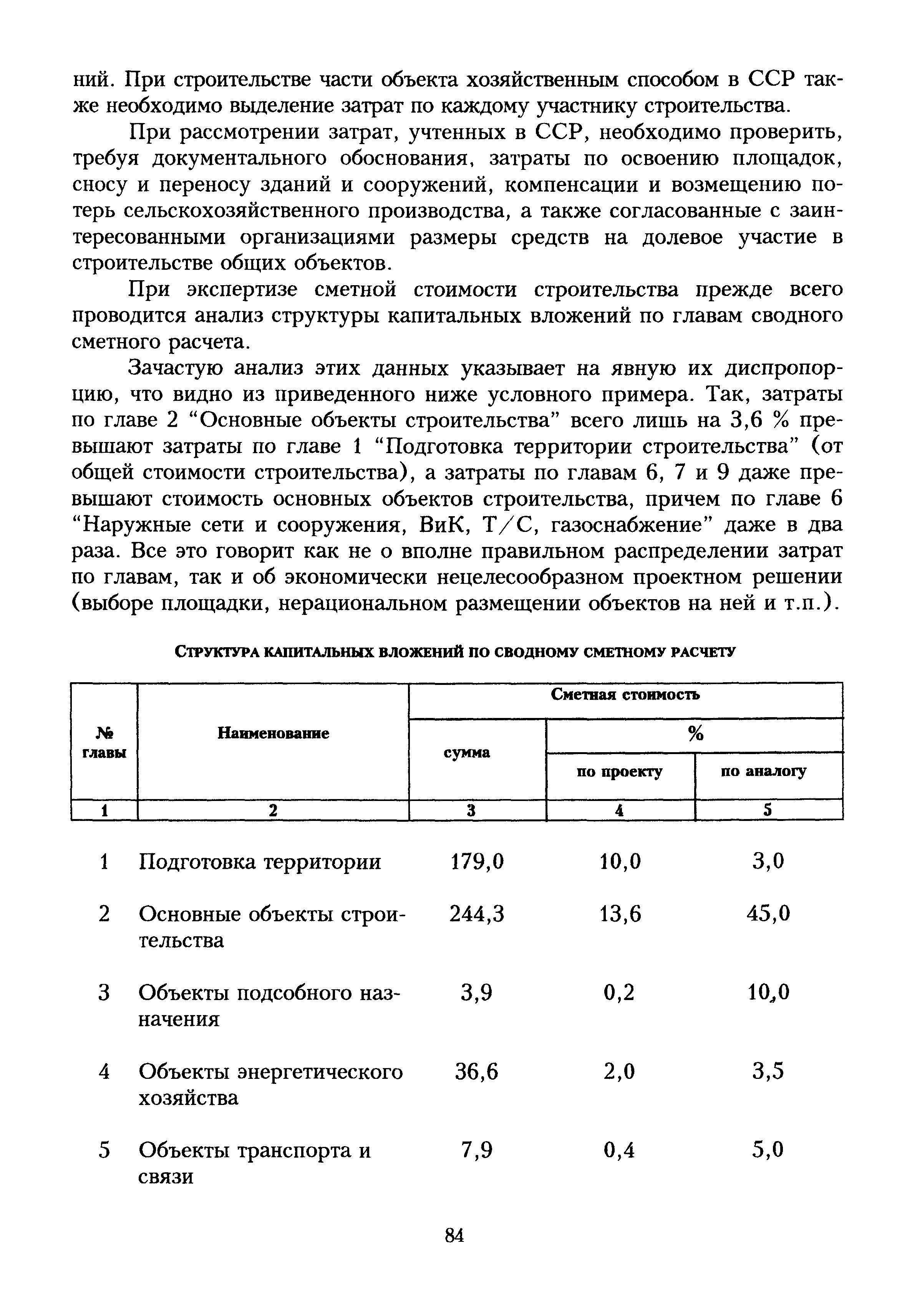 МДС 11-4.99