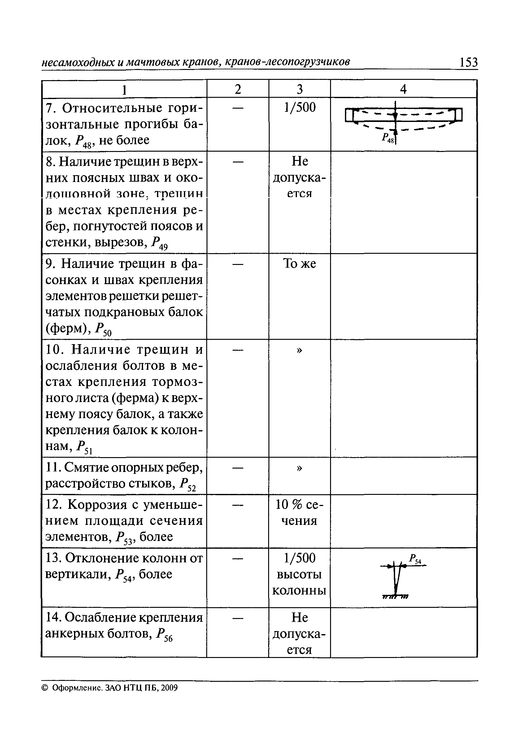 РД 10-138-97