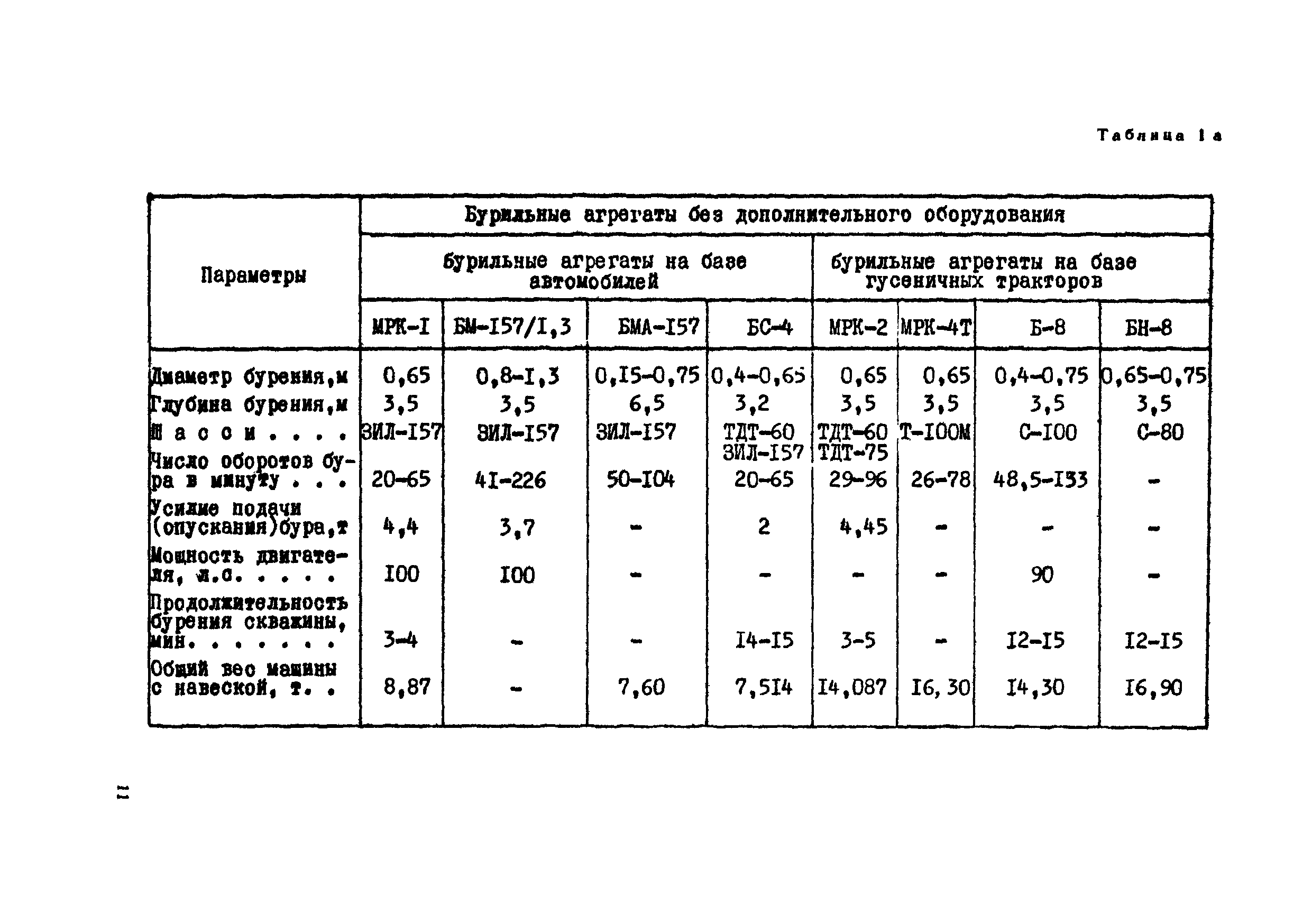 ВСН 5-71