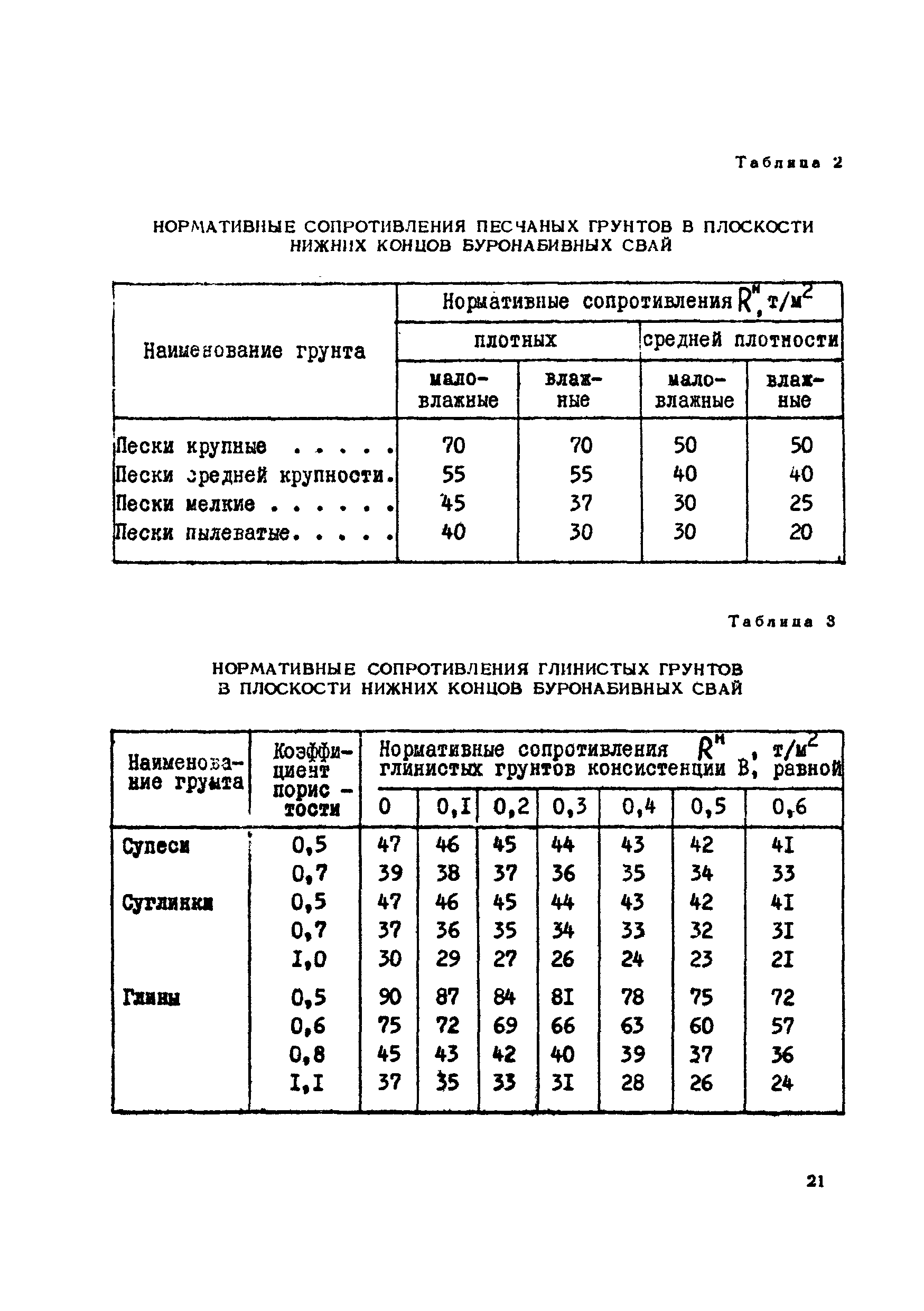 ВСН 5-71