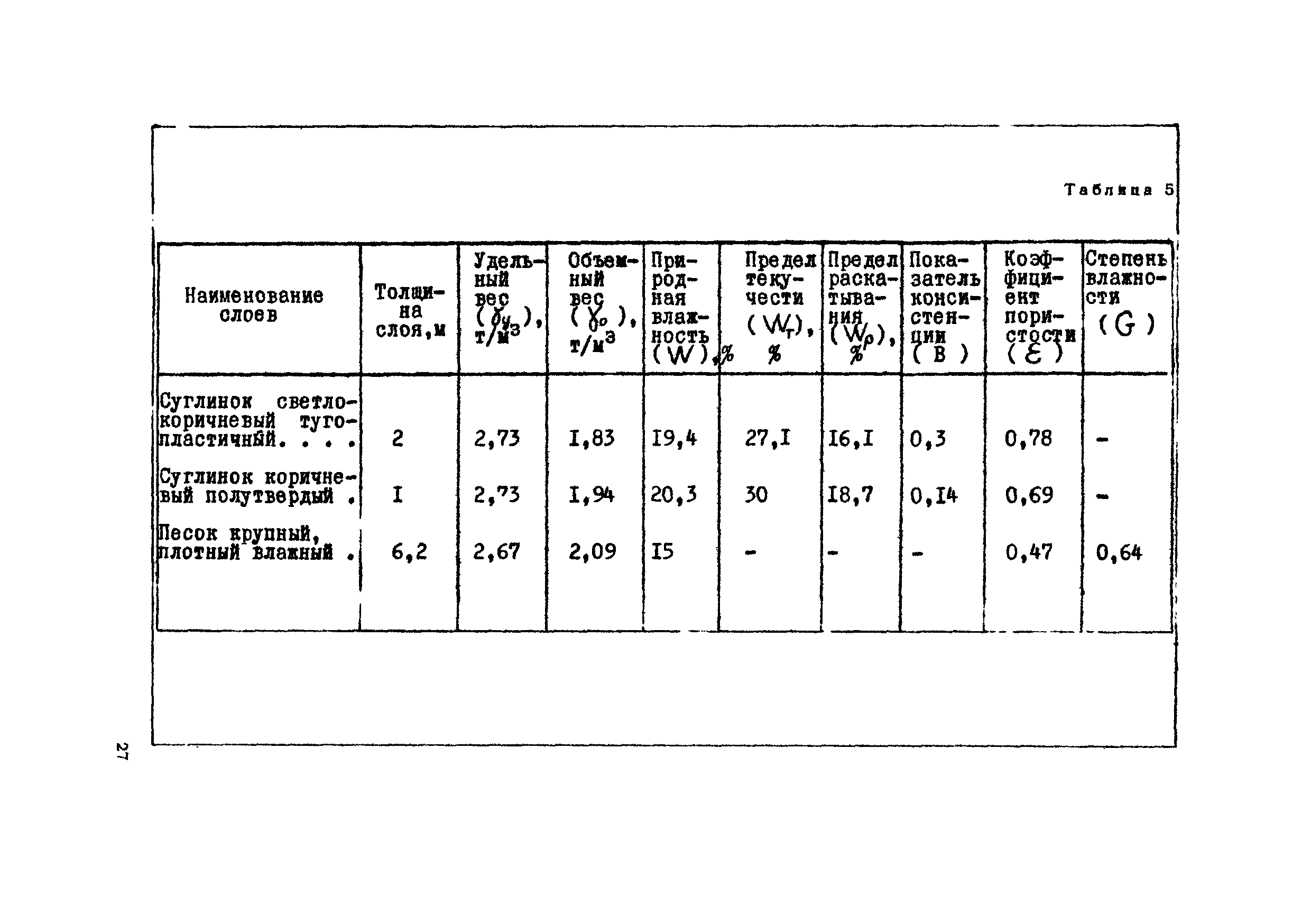 ВСН 5-71