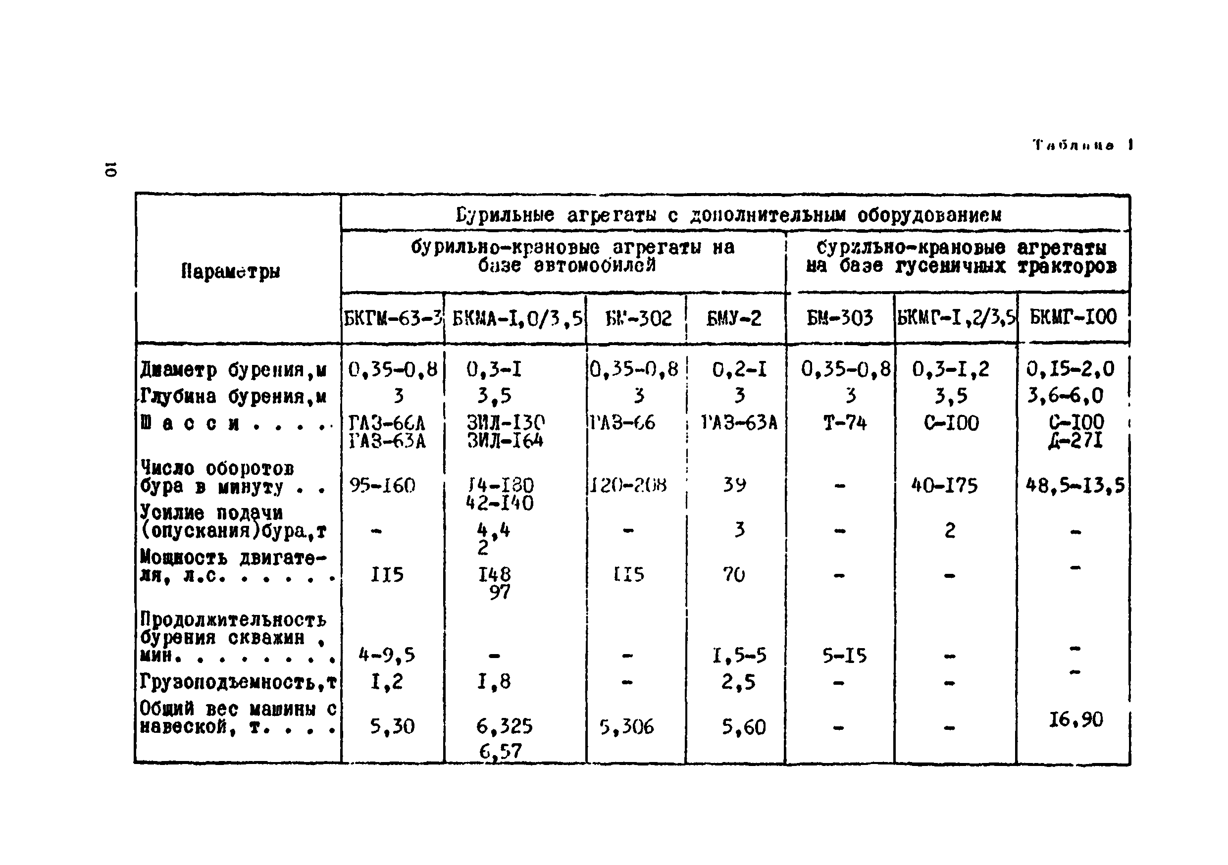 ВСН 5-71