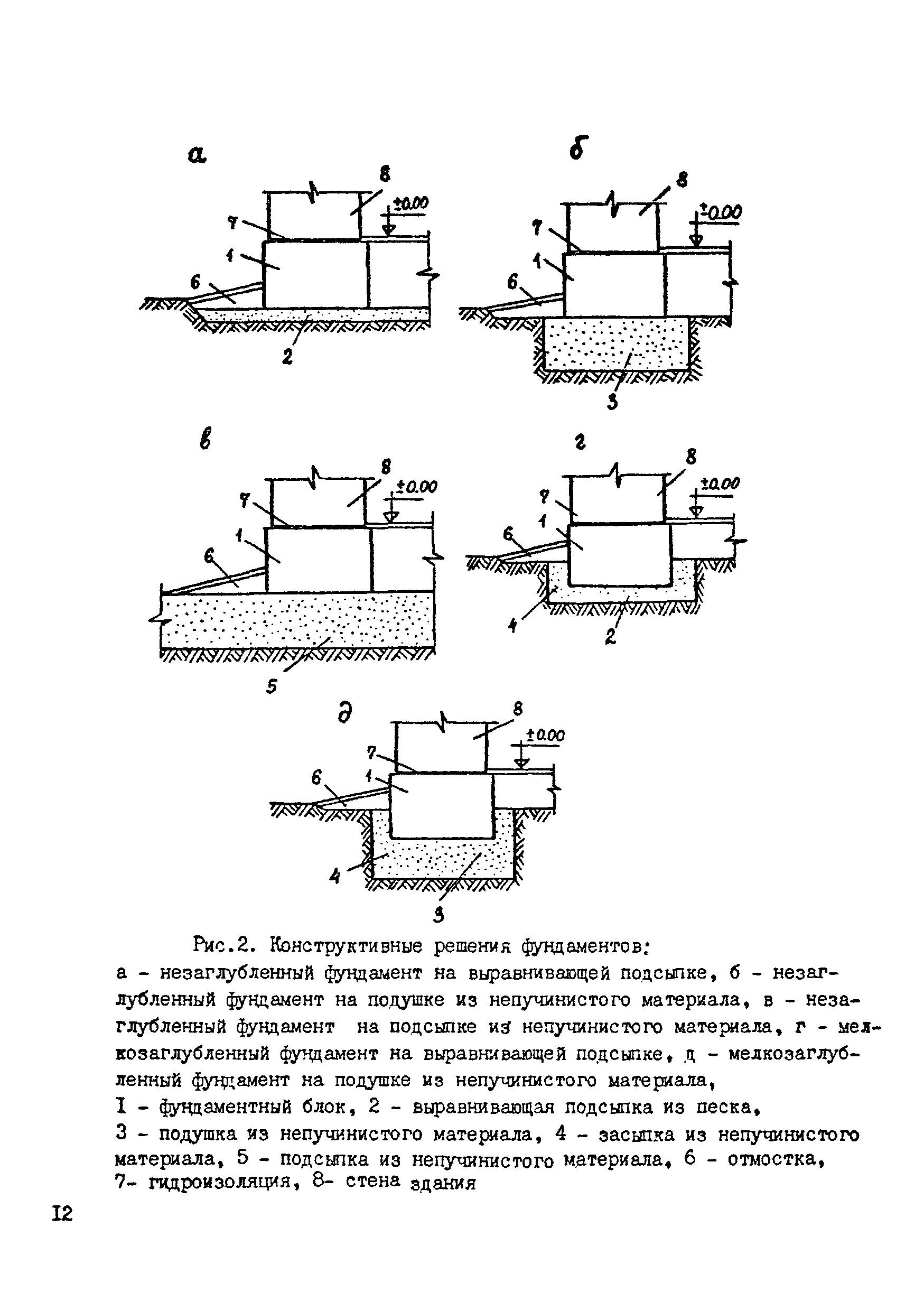 ВСН 29-85