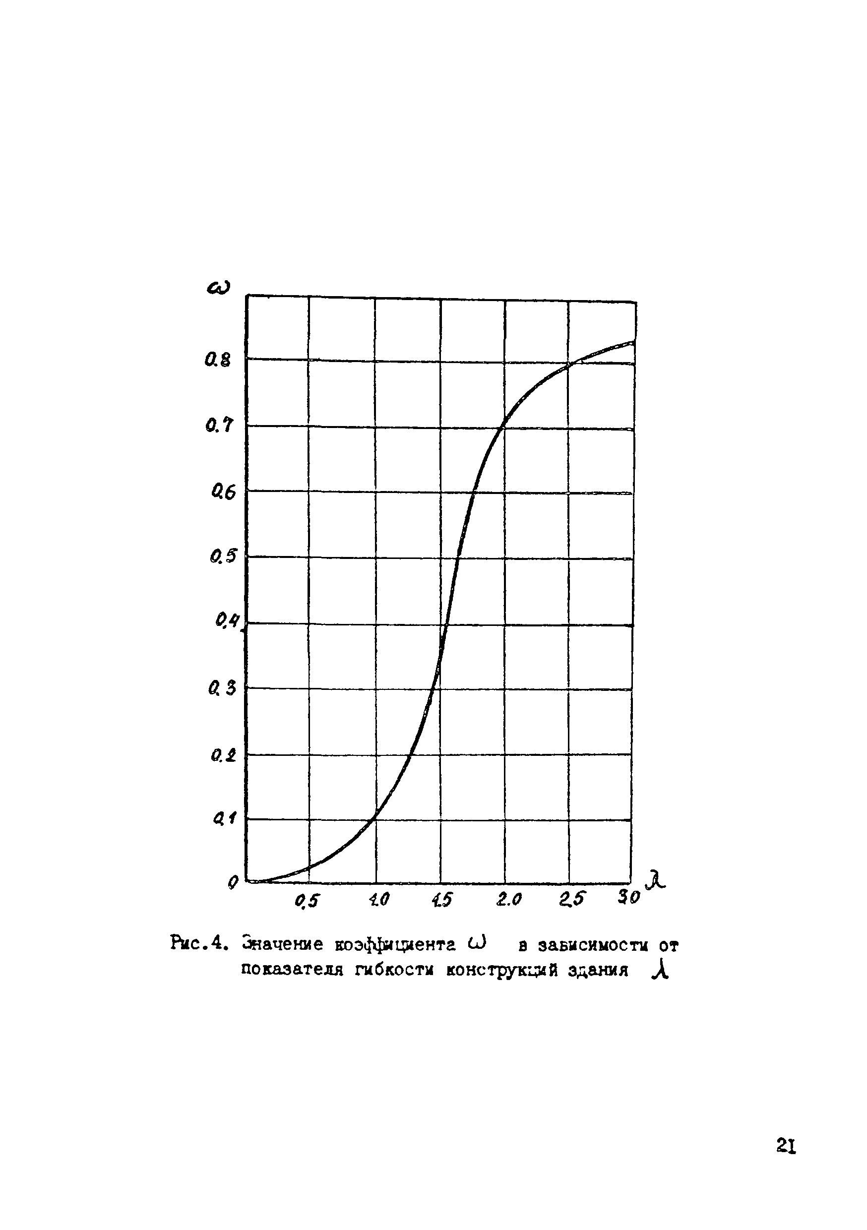 ВСН 29-85