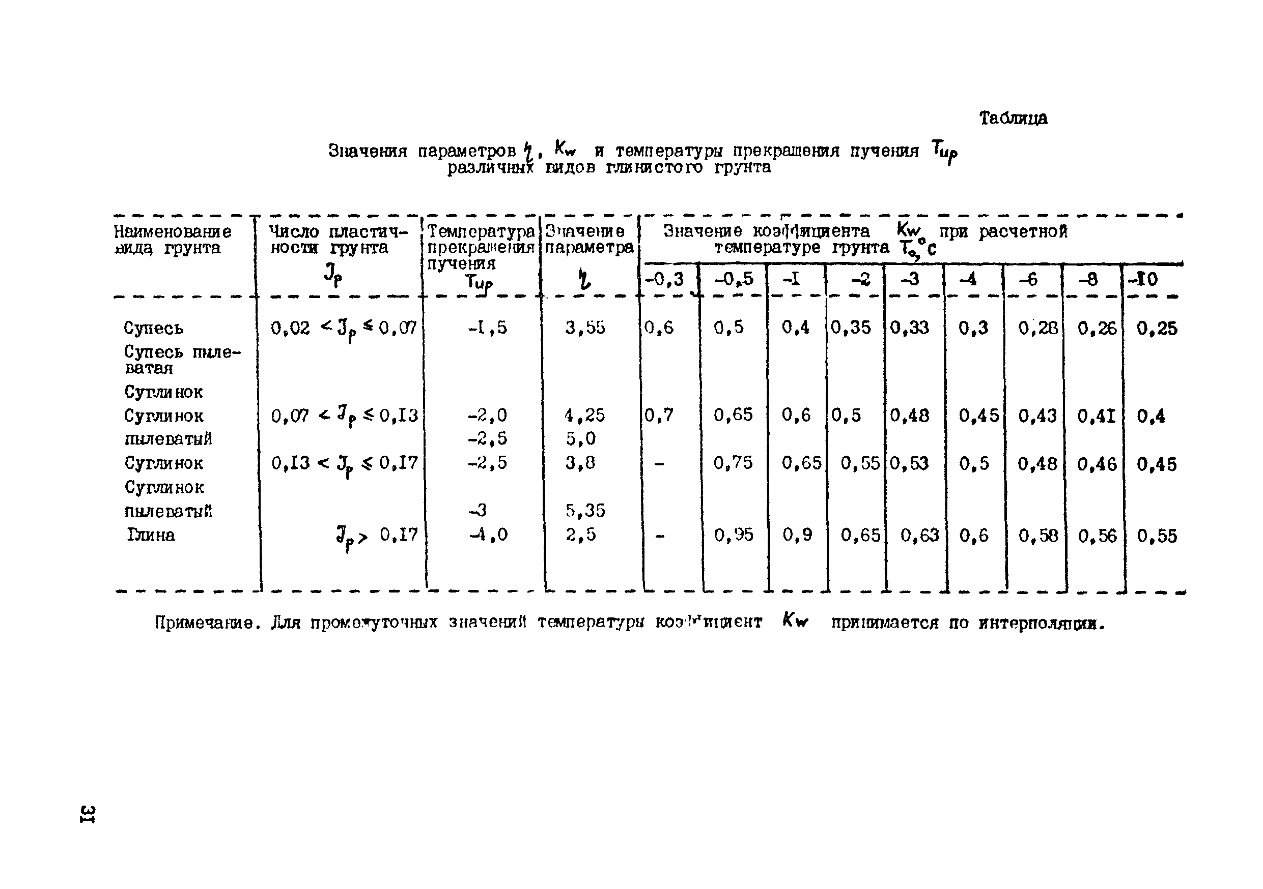 ВСН 29-85