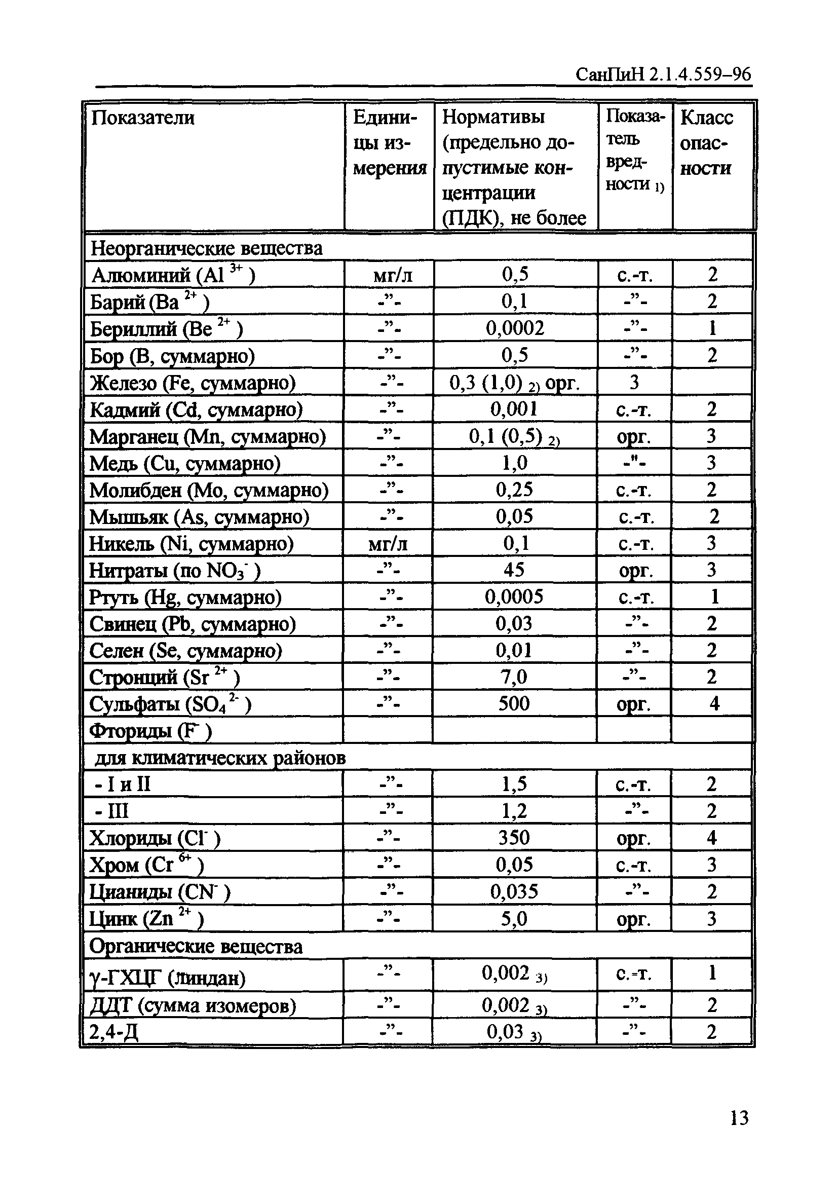 СанПиН 2.1.4.559-96