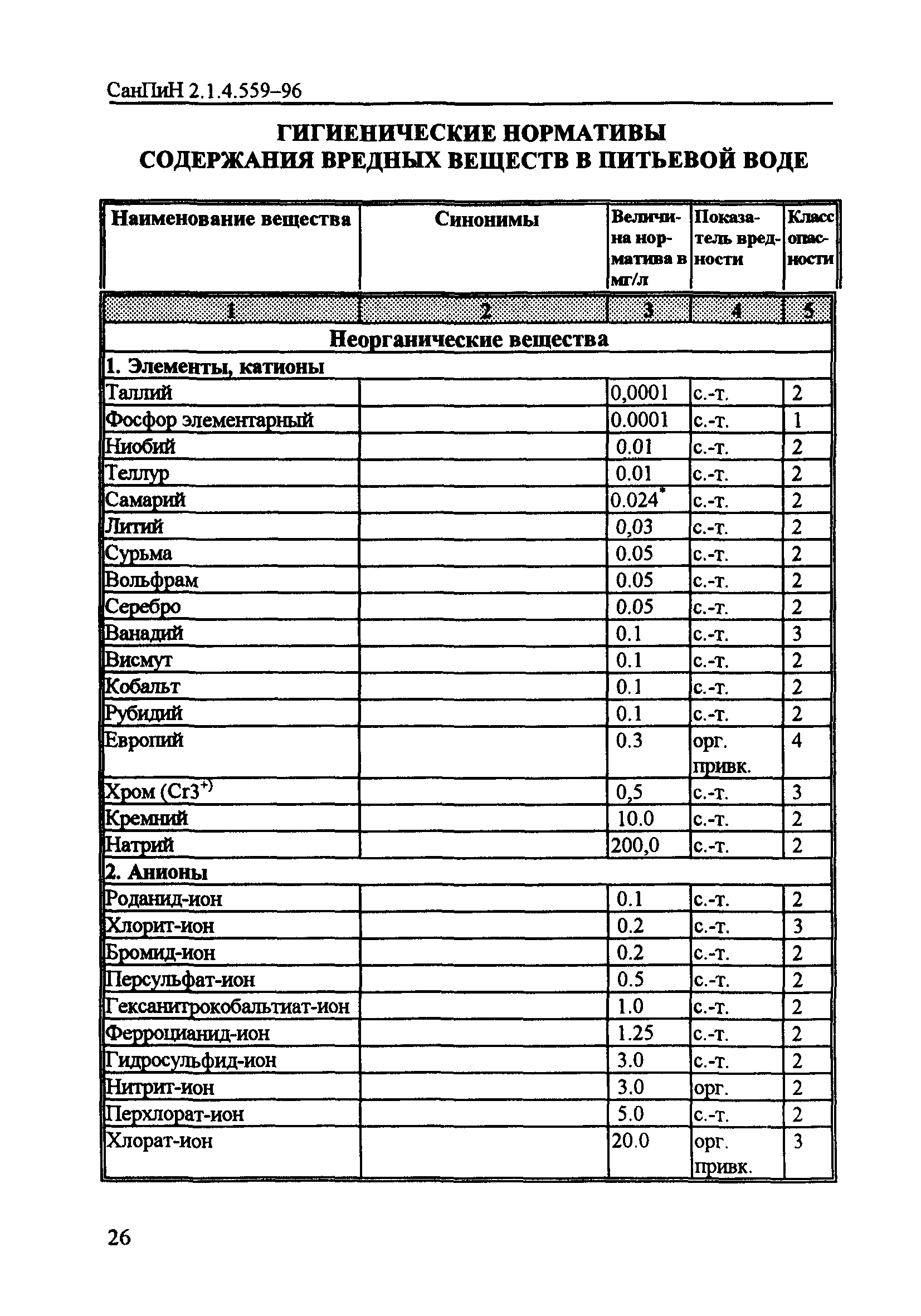 СанПиН 2.1.4.559-96